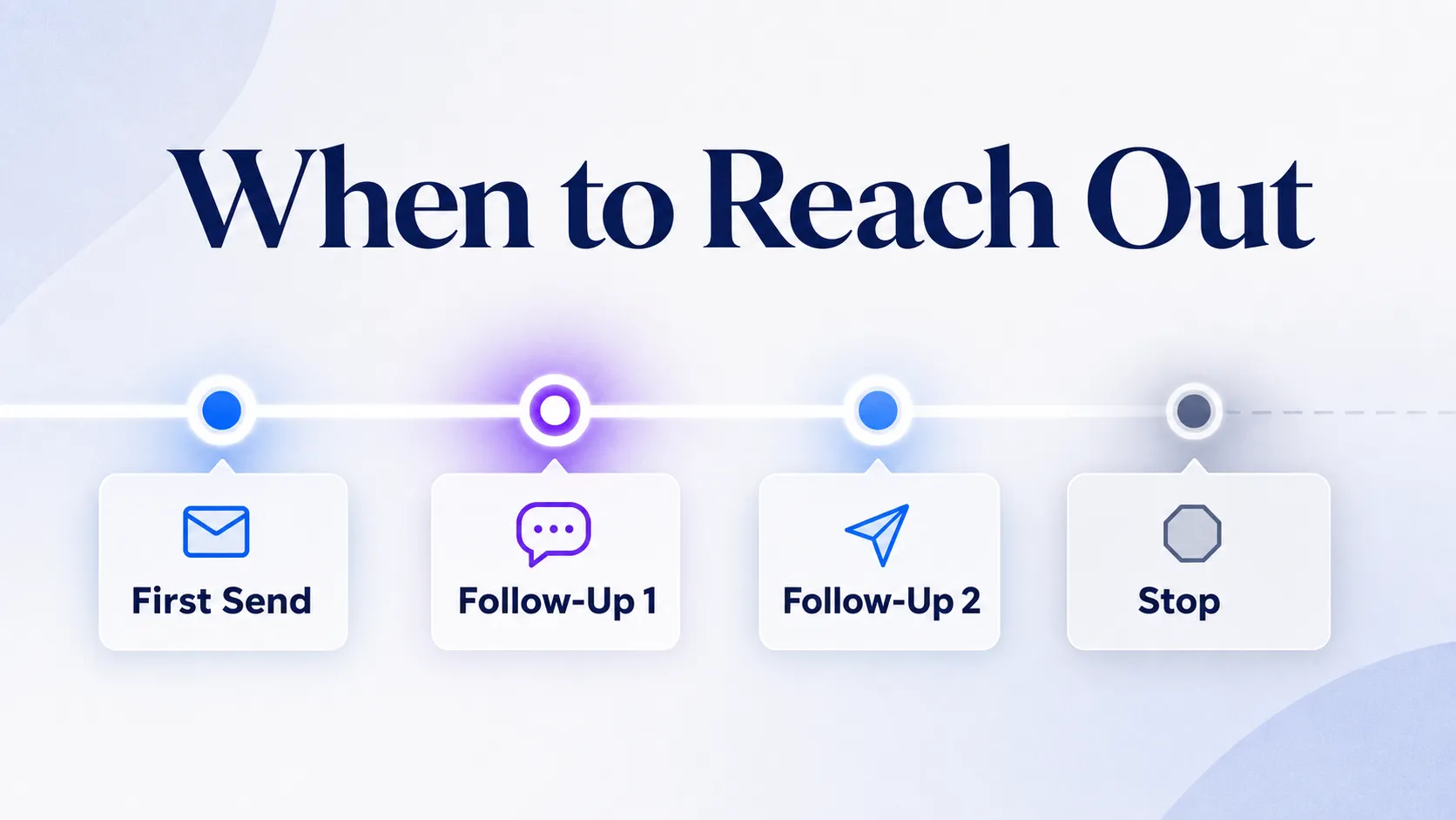 outreach-follow-up-timeline-from-send-to-stop
