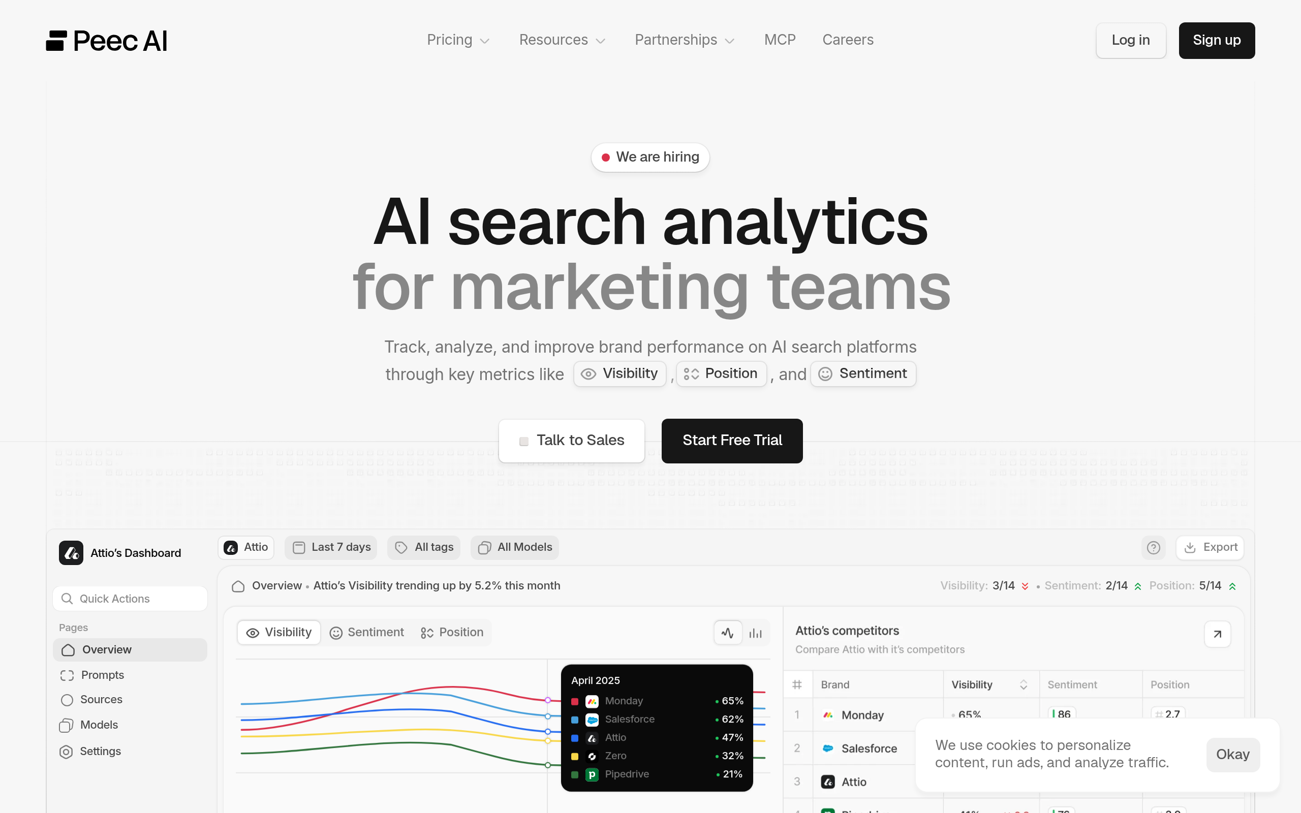peec-ai-prompt-level-chatgpt-visibility-tracking