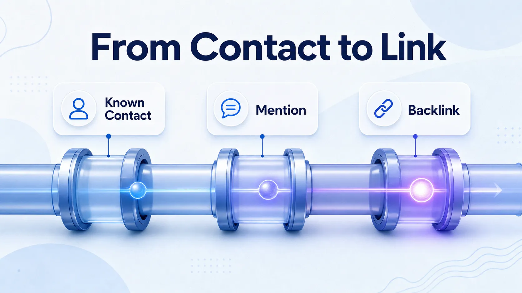 pipeline-converting-a-known-contact-into-a-backlink