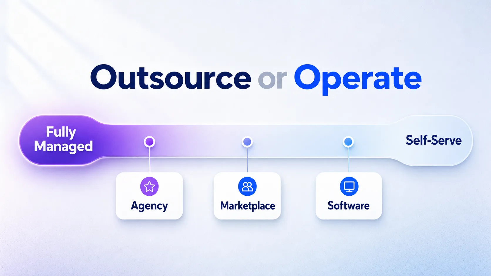 podcast-booking-spectrum-from-managed-agency-to-self-serve-software