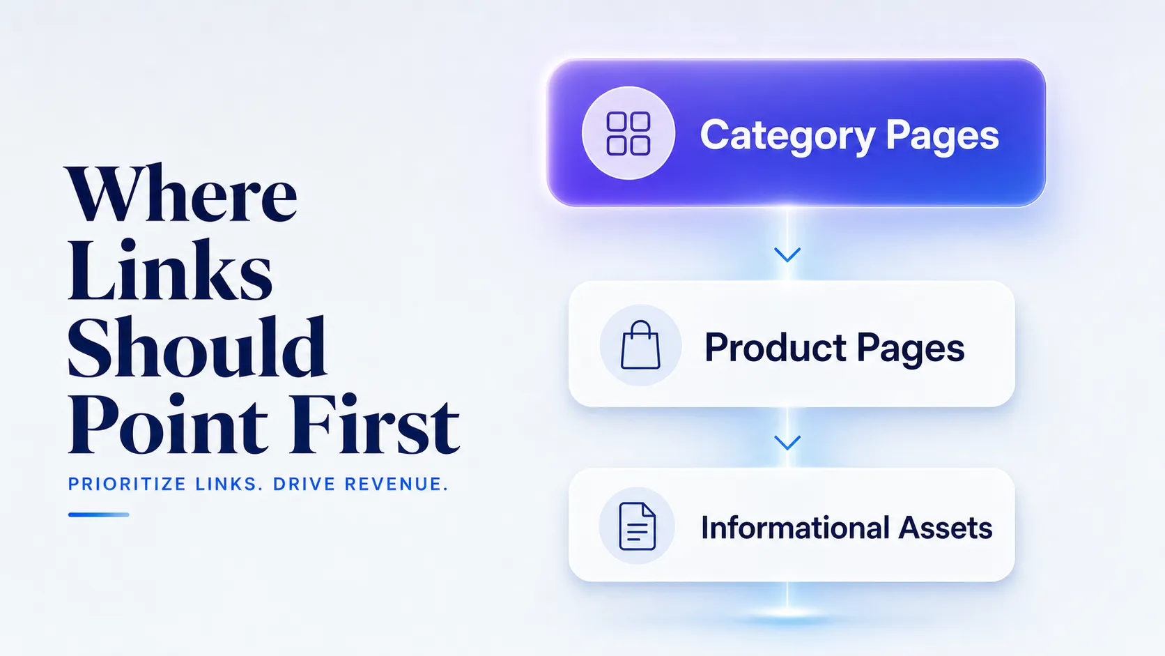 priority-hierarchy-for-ecommerce-link-targets-category-pages-first