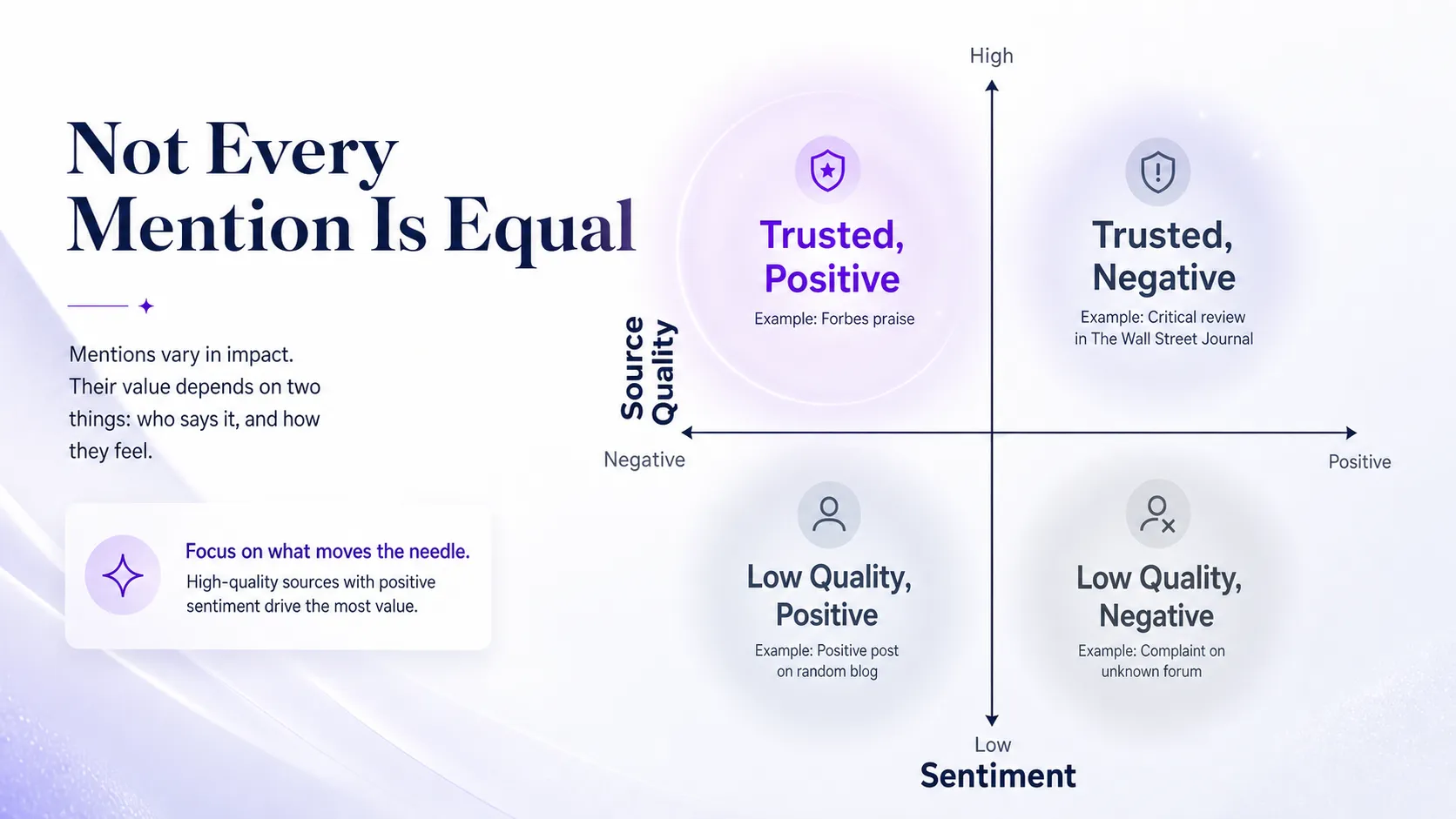 quadrant-of-source-quality-against-mention-sentiment