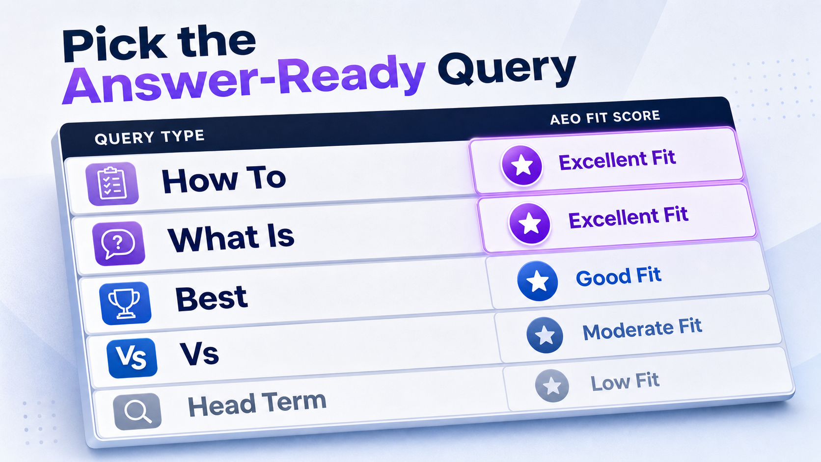 query-fit-matrix-highlighting-answer-ready-query-types