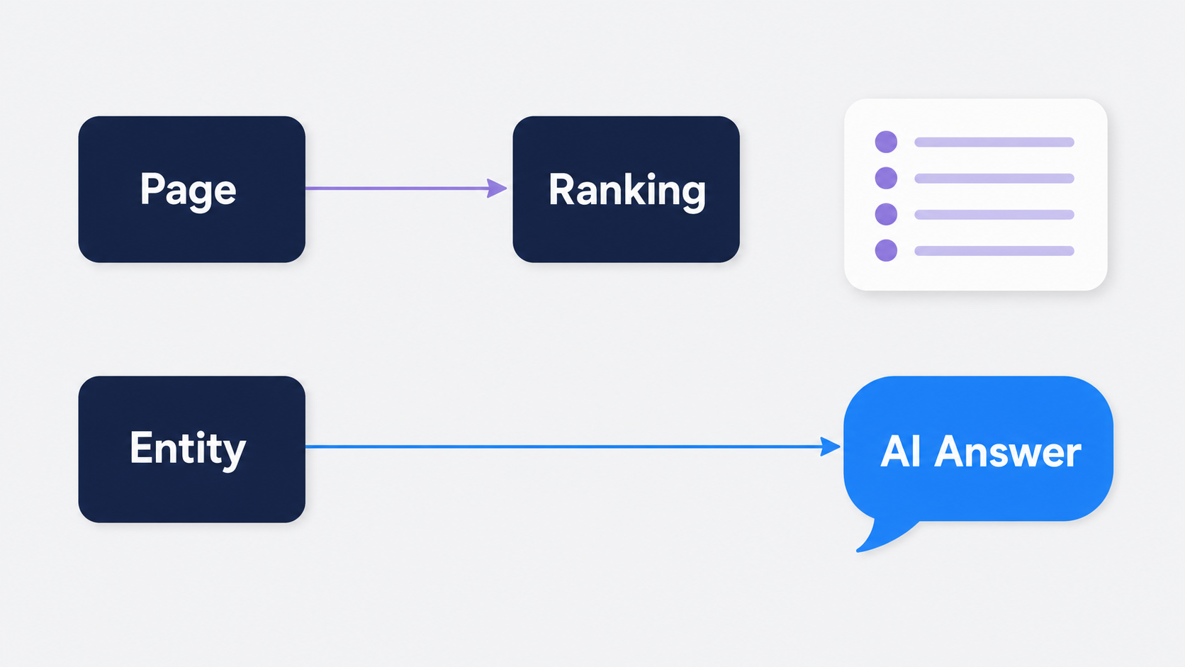 ranking-path-versus-ai-recommendation-path-comparison