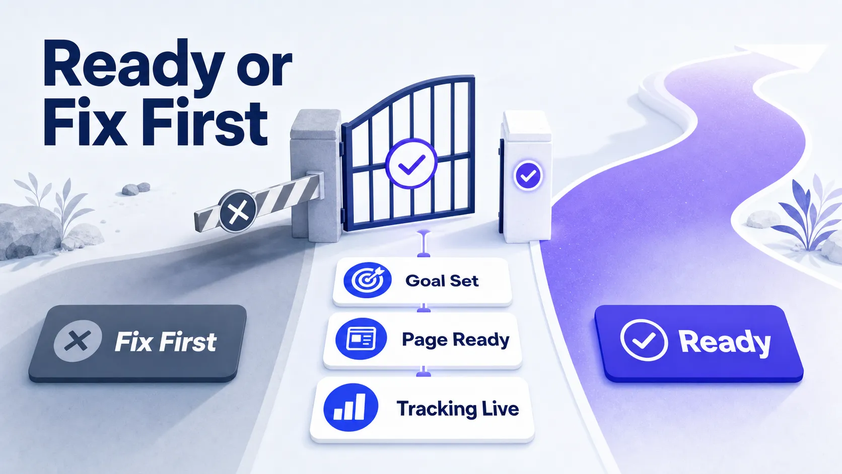 readiness-gate-separating-ready-sites-from-sites-to-fix-first
