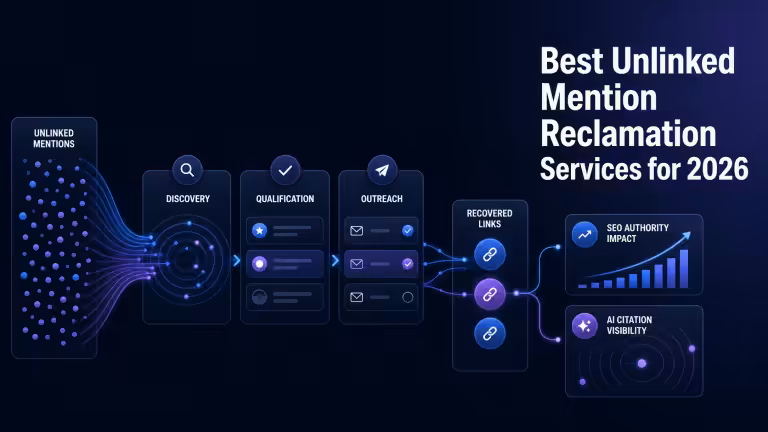 Reclamation pipeline funnel from discovery through qualification to recovered links