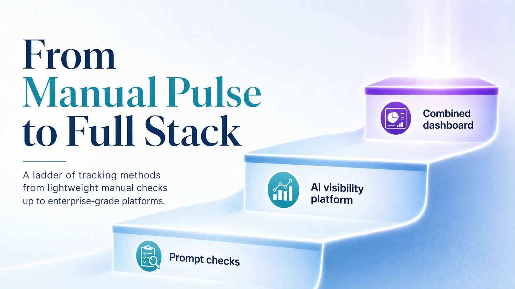 rising-steps-from-manual-prompt-checks-to-full-stack