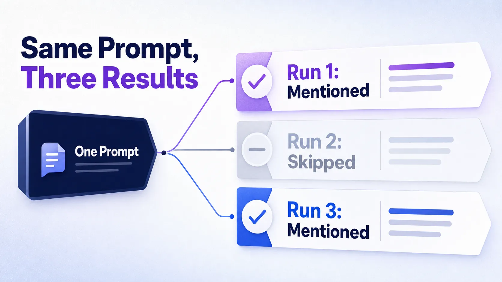 same-chatgpt-prompt-different-mention-results-across-runs