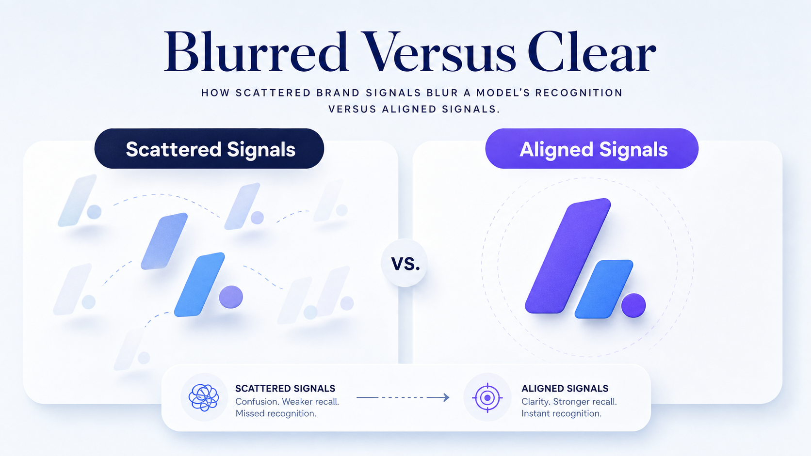scattered-versus-aligned-travel-brand-signals-for-ai