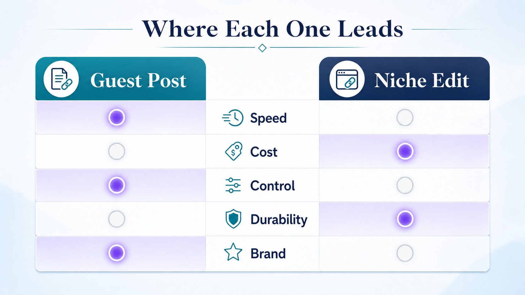 scorecard-comparing-guest-posts-and-niche-edits-by-criterion