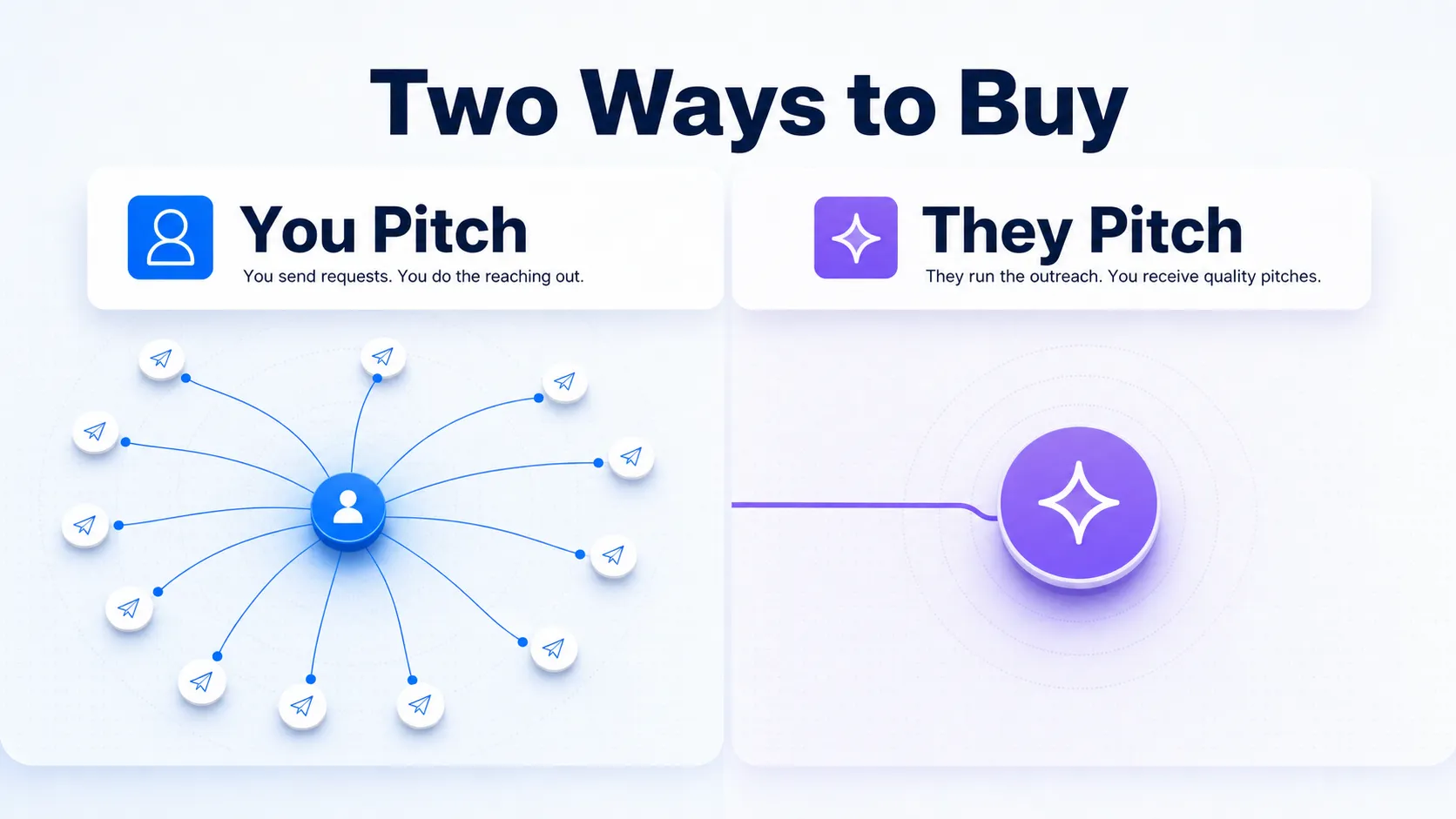 self-serve-pitching-versus-managed-outreach-comparison