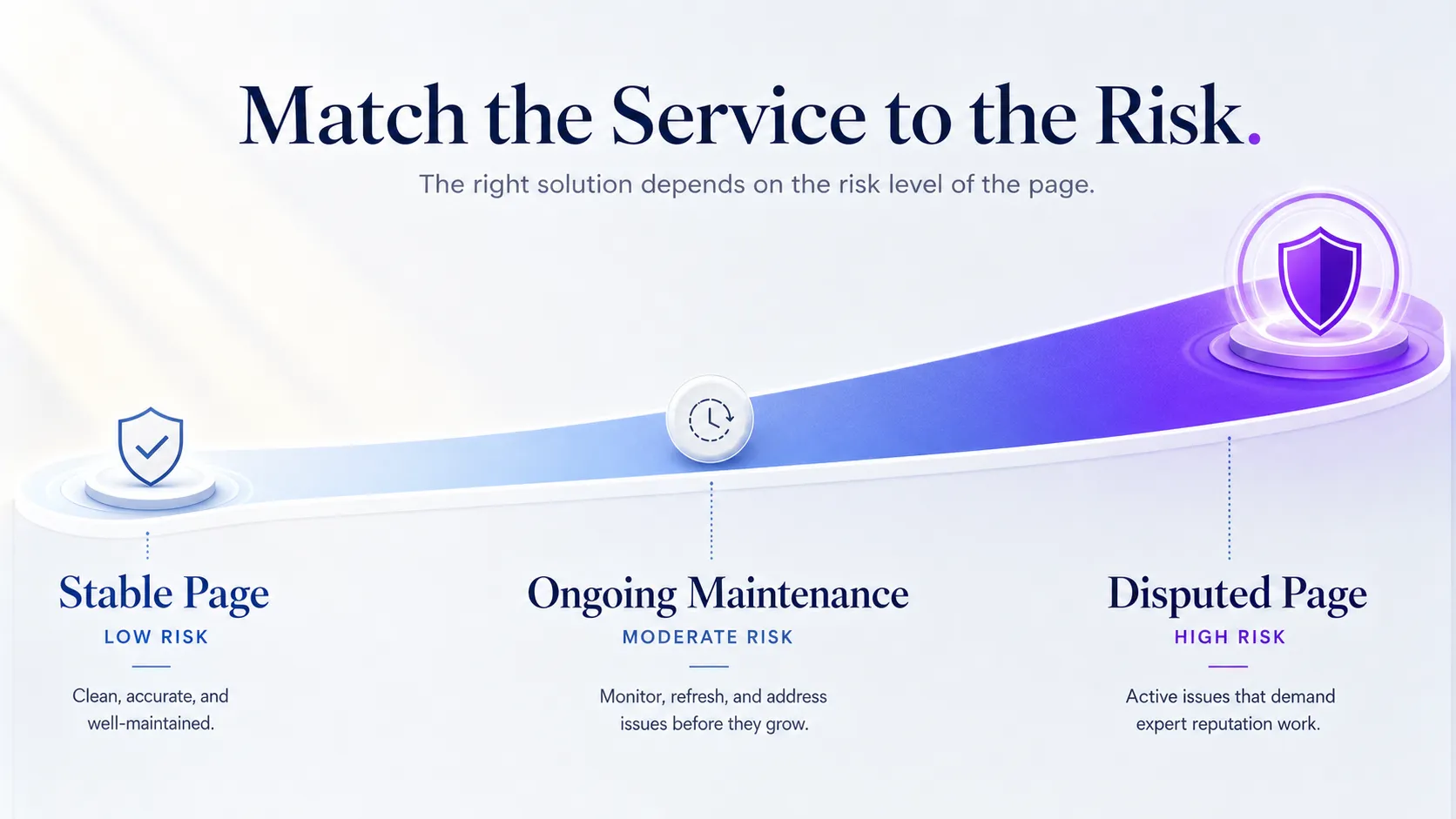 service-fit-rising-from-stable-page-to-disputed-page