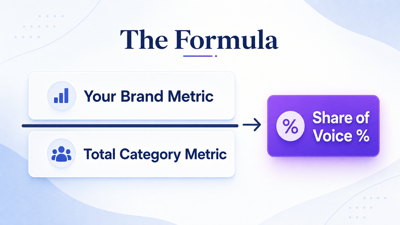 share-of-voice-formula-brand-metric-over-category-total