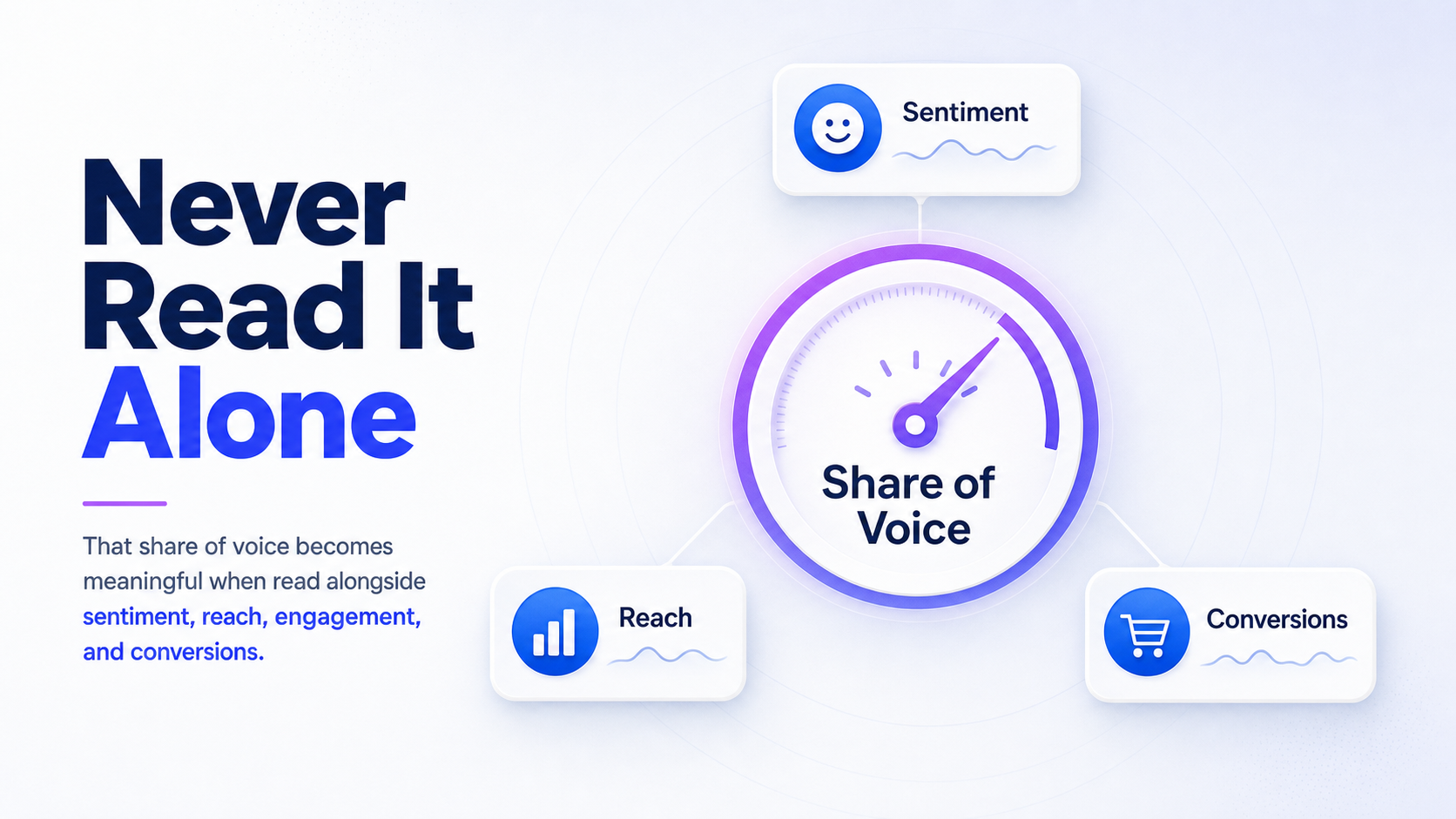 share-of-voice-paired-with-sentiment-reach-and-conversions