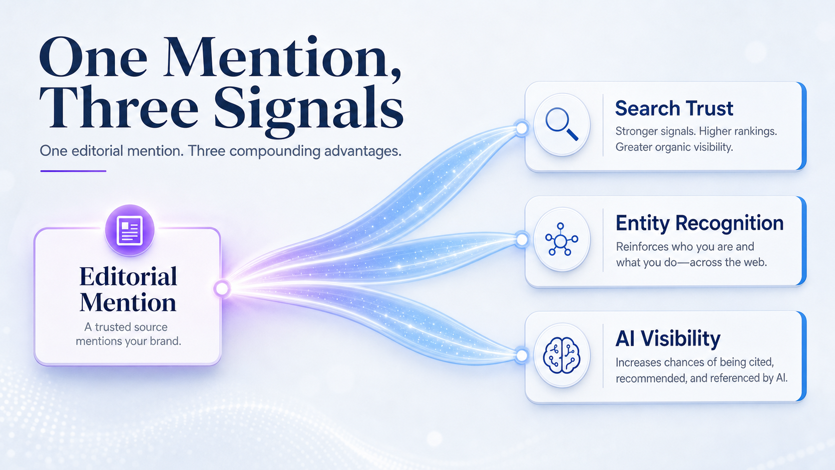 single-mention-feeding-seo-entity-and-ai-signals