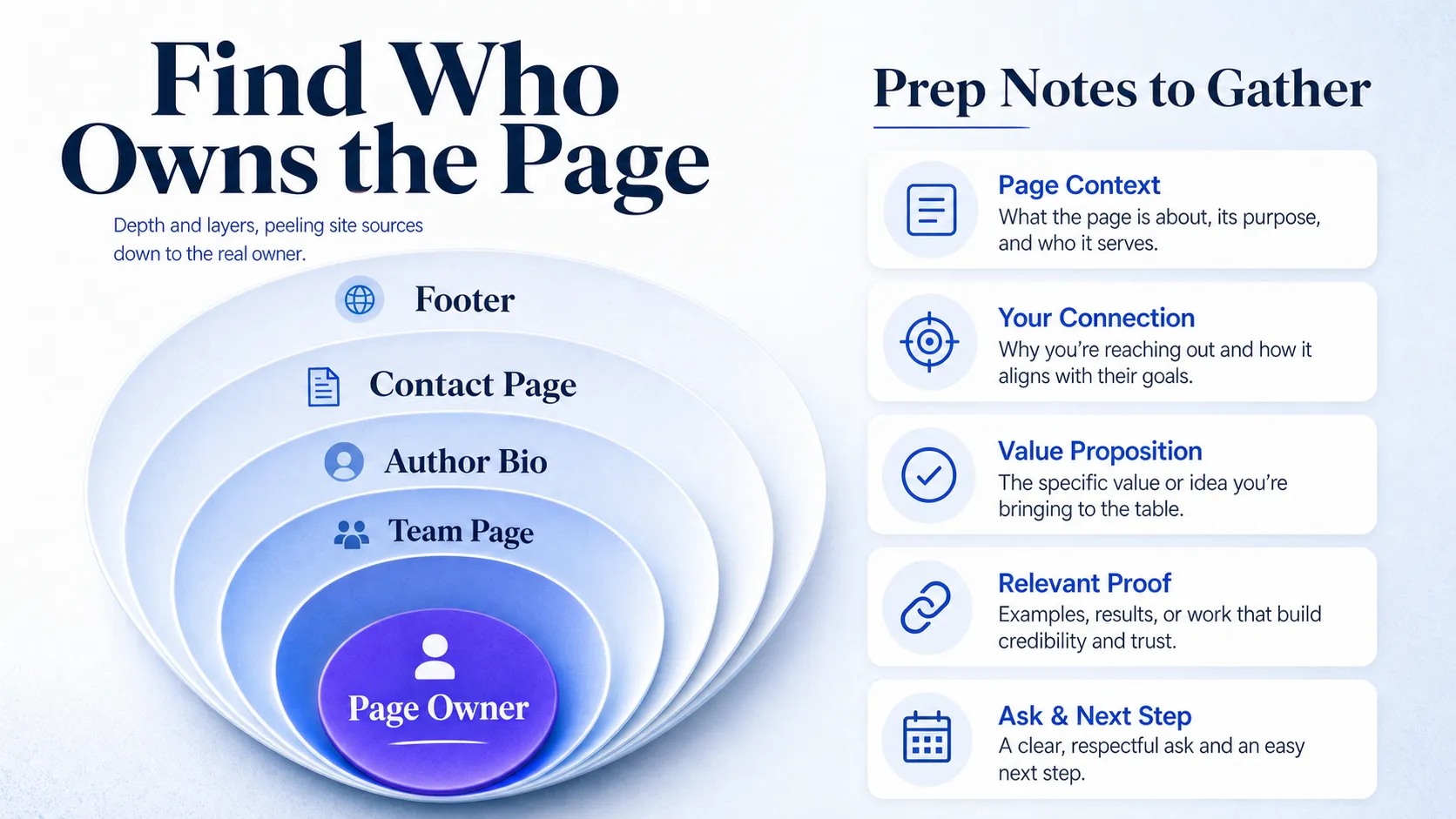 site-source-layers-resolving-to-the-real-page-owner