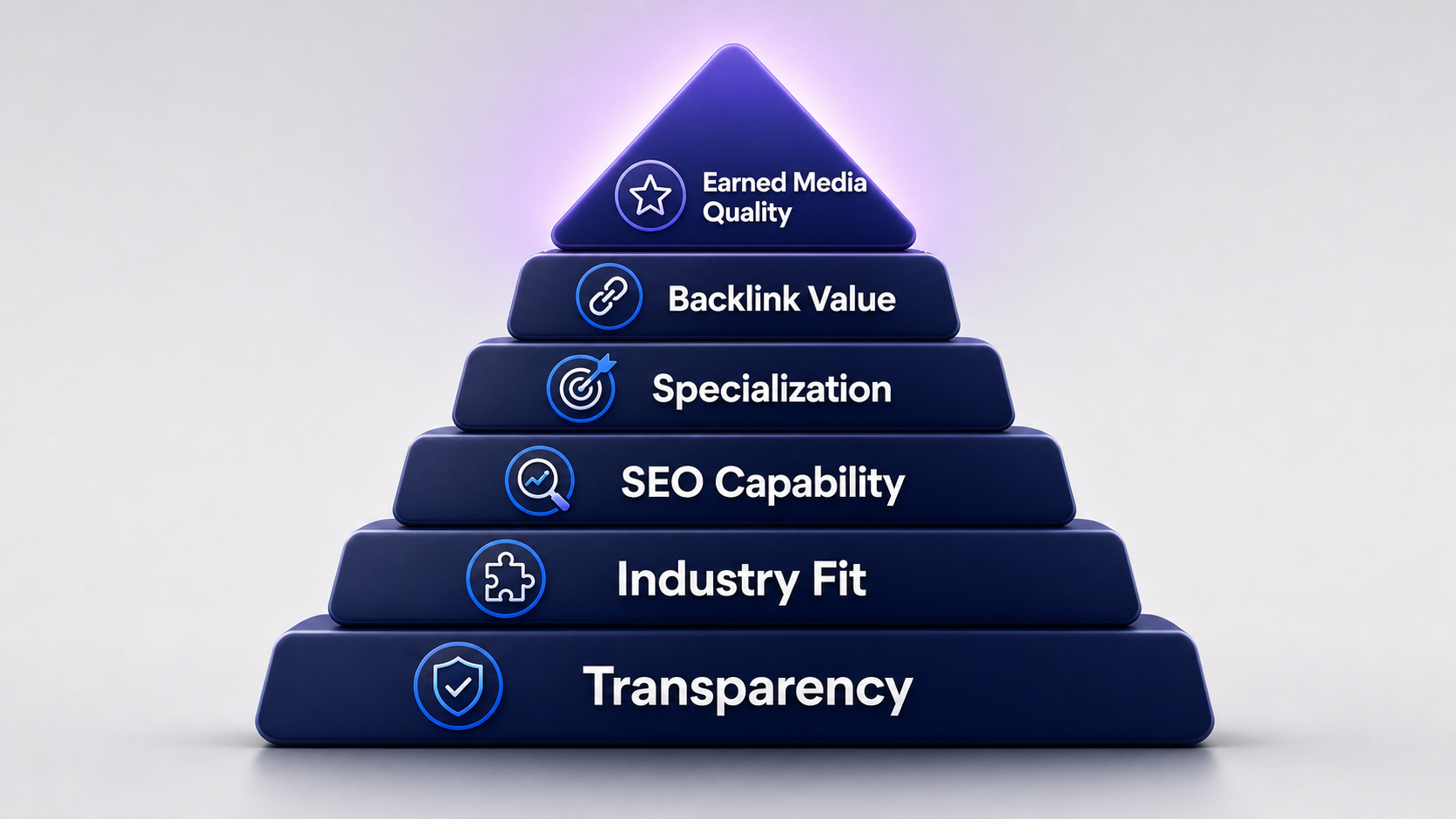 six-factor-pyramid-for-judging-digital-pr-agencies