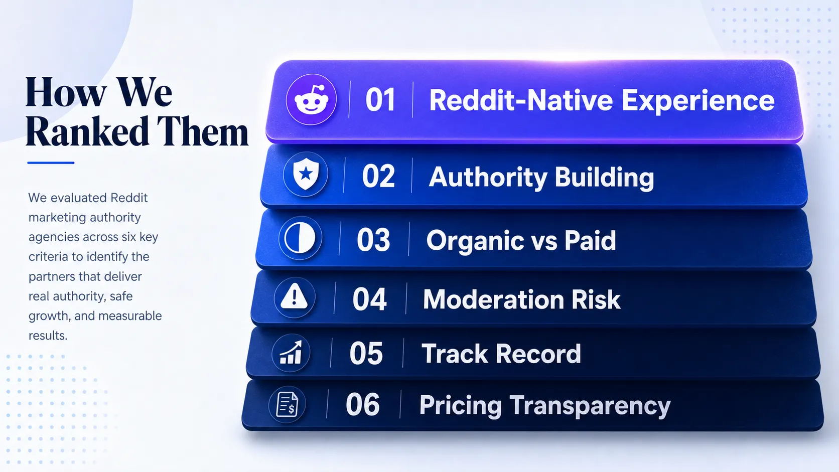six-stacked-criteria-bands-for-ranking-reddit-marketing-agencies