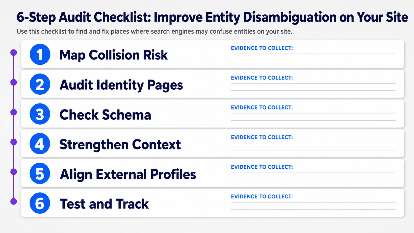 six-step-entity-disambiguation-audit-checklist