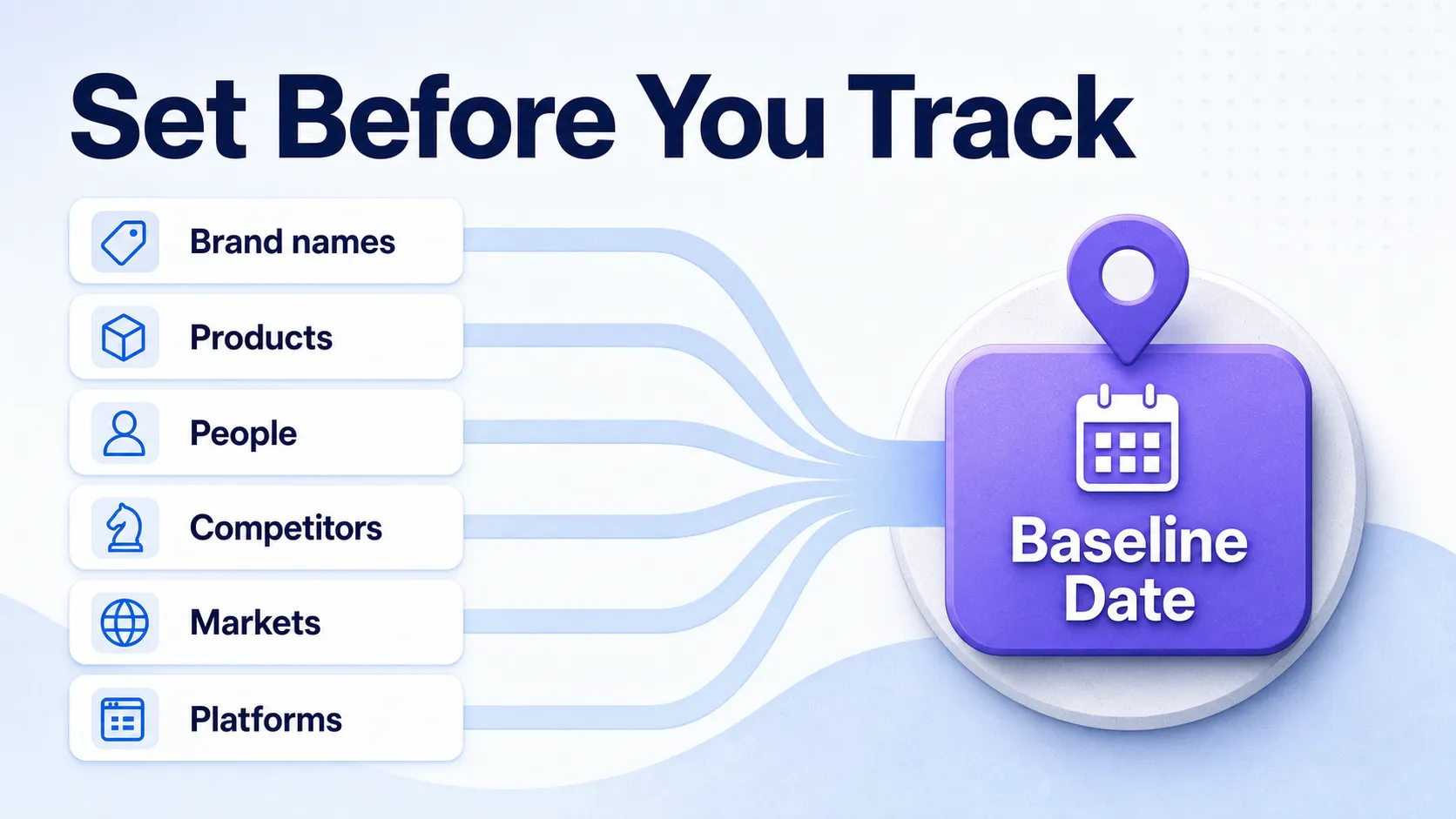 six-tracking-inputs-feeding-into-one-anchored-baseline-date