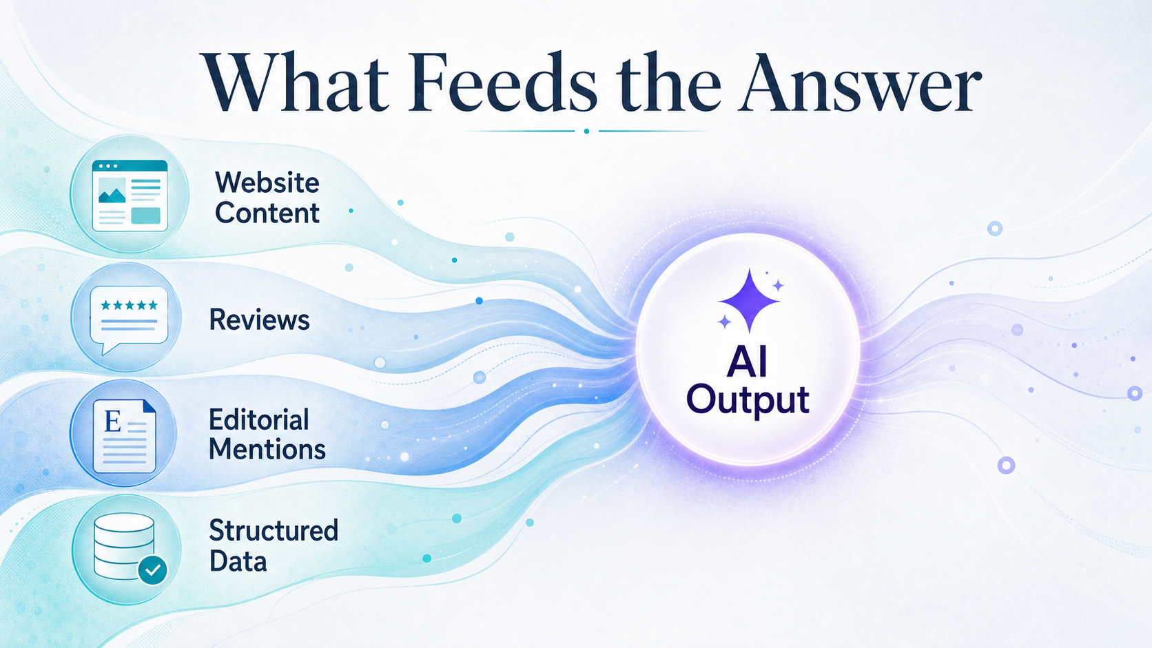 source-types-feeding-an-ai-travel-recommendation