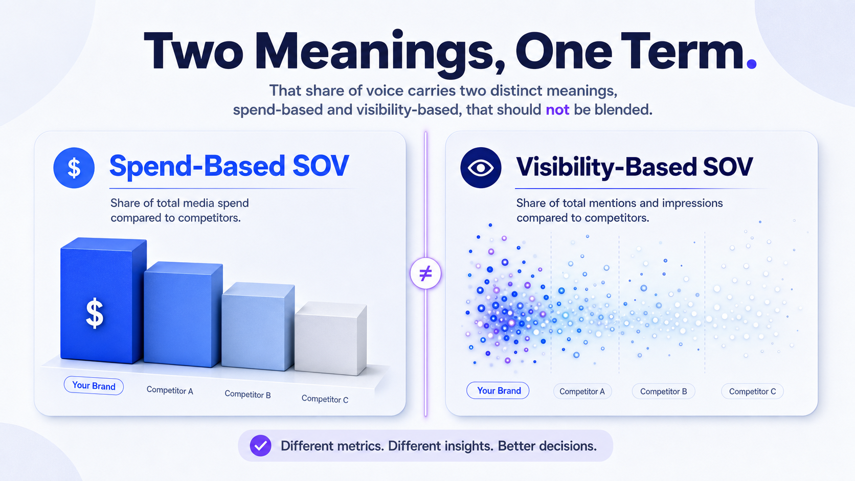 spend-based-versus-visibility-based-share-of-voice