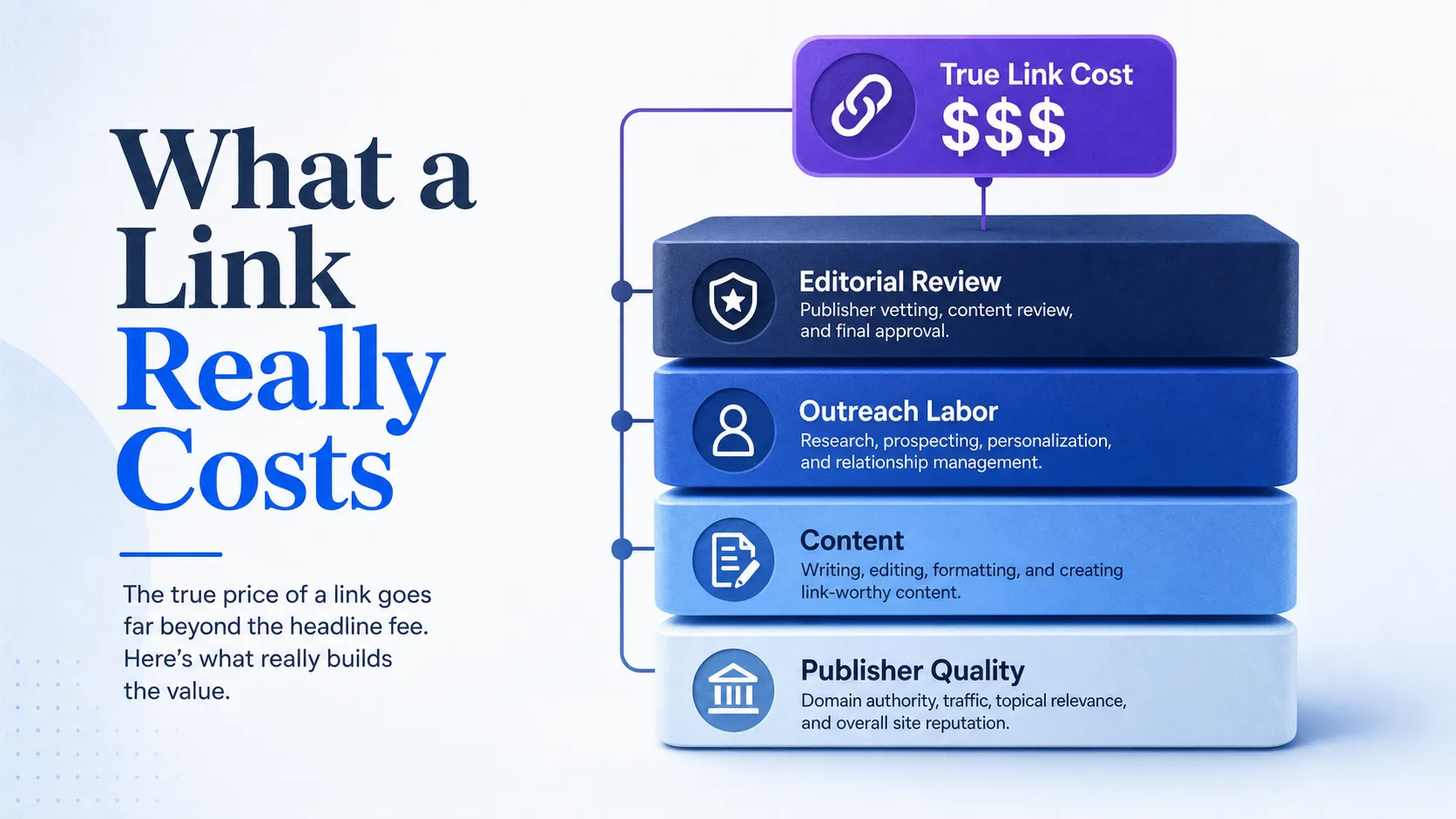 stacked-cost-layers-building-the-true-price-of-a-link