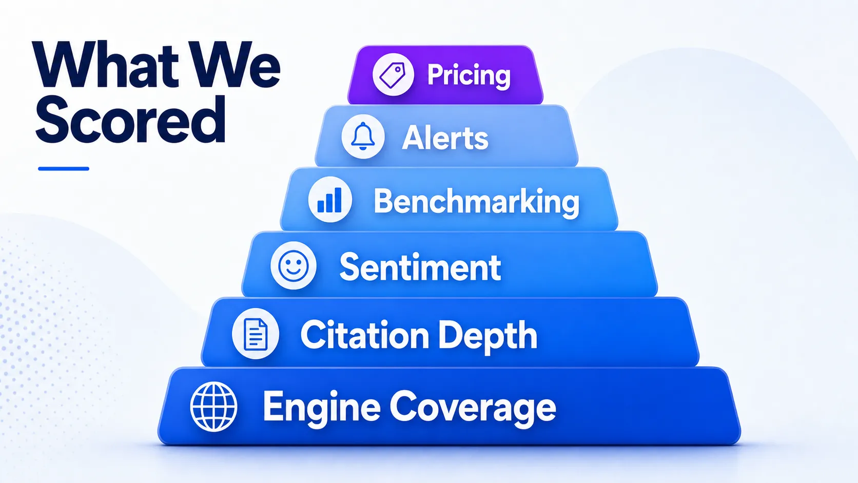 stacked-evaluation-criteria-bands-for-geo-tool-scoring