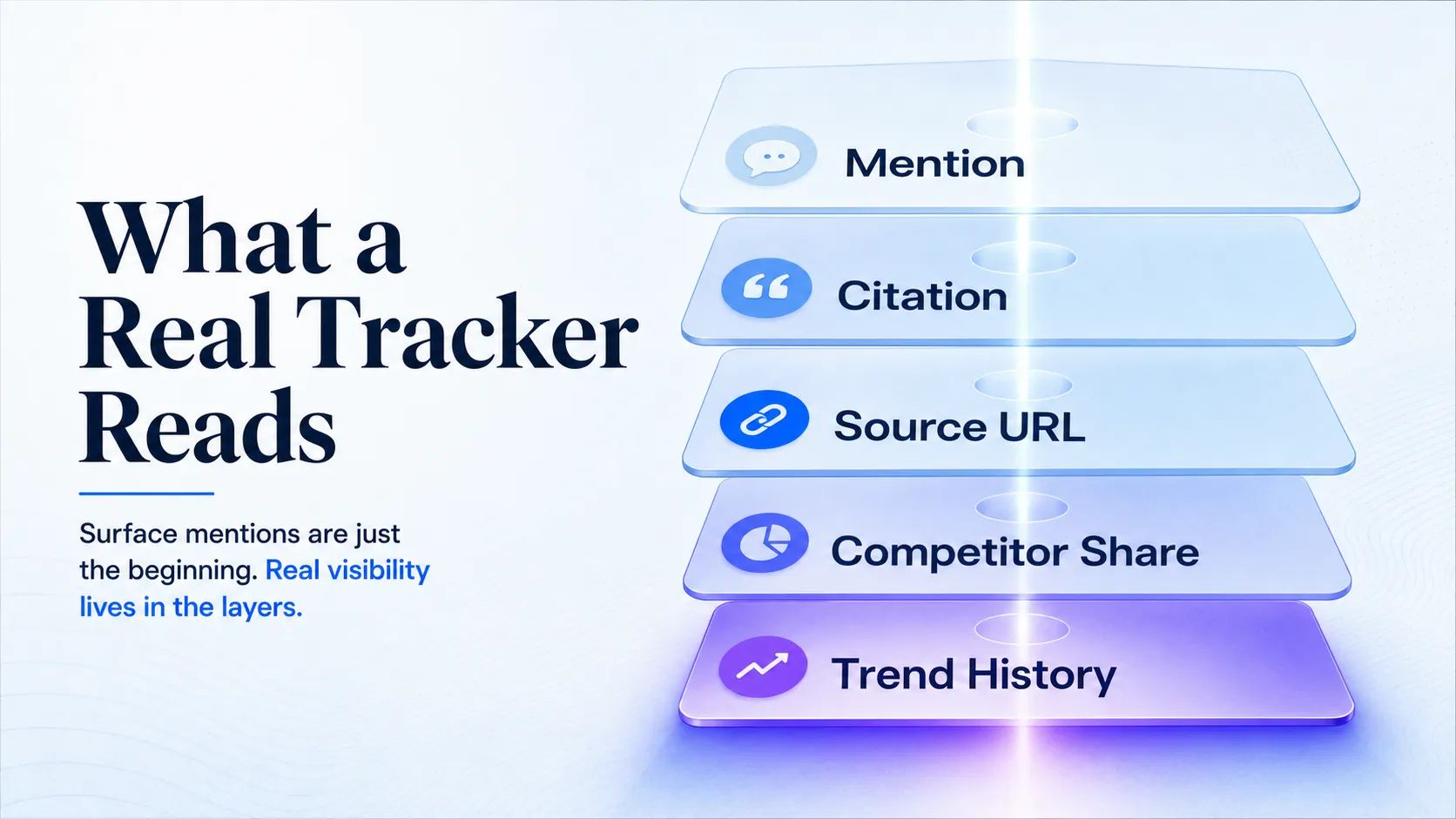 stacked-layers-of-perplexity-tracking-depth-from-mention-to-trend-history
