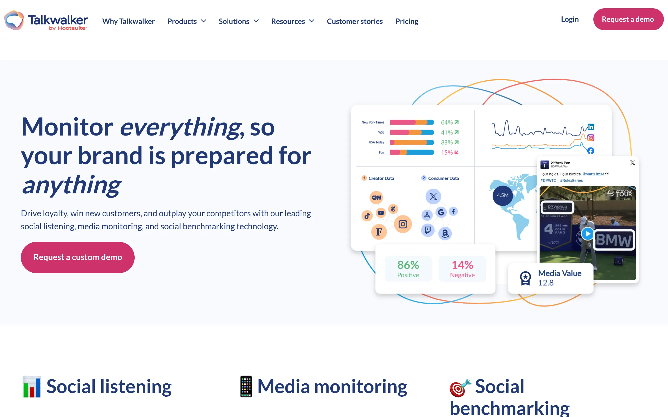 Talkwalker global social listening and media intelligence