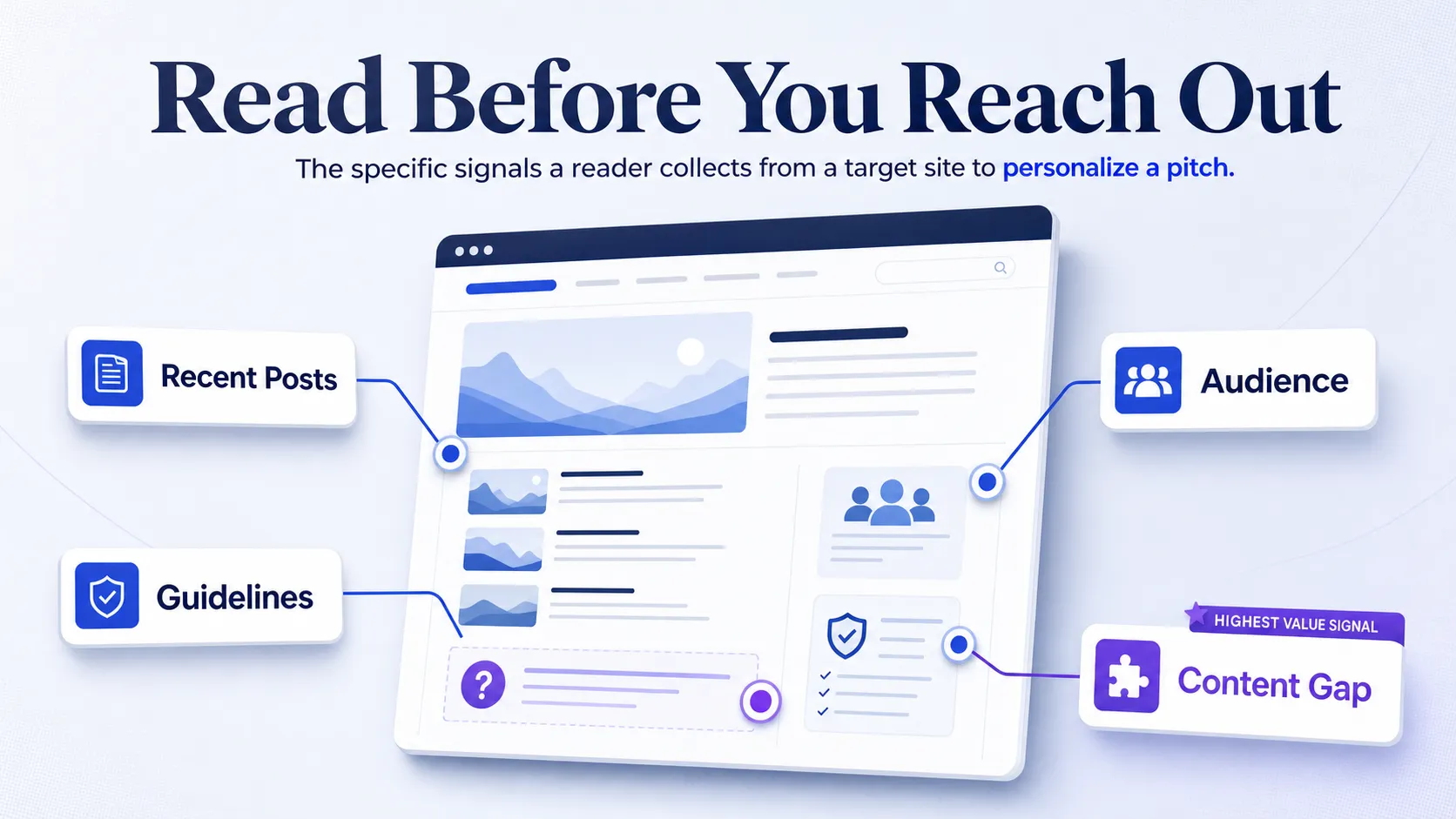 target-site-research-signals-for-personalized-pitch