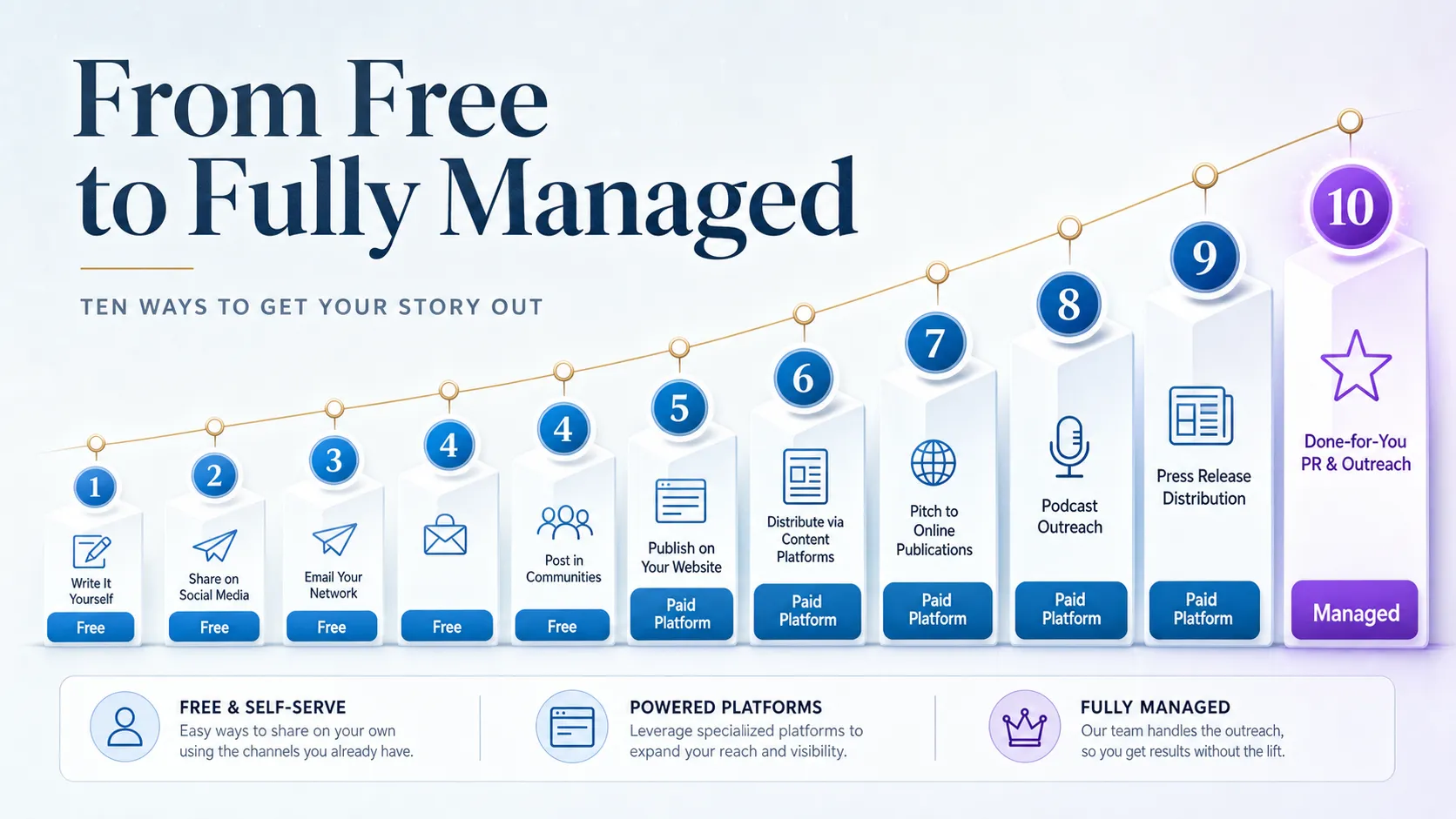 ten-outreach-services-ranked-from-free-to-managed