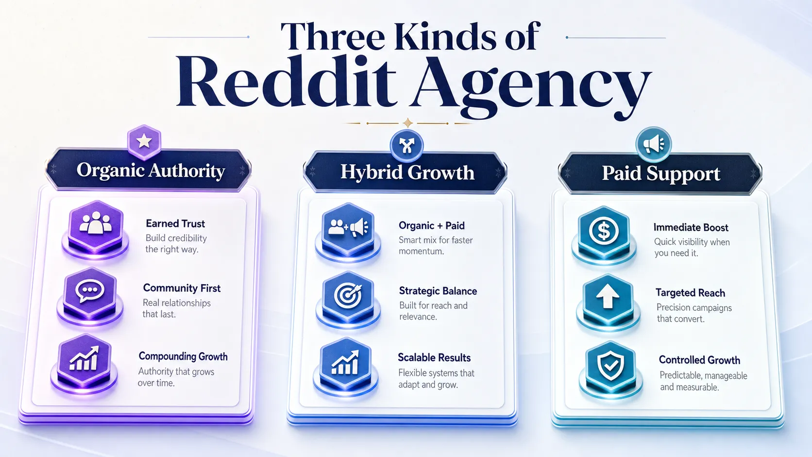 three-columns-comparing-organic-hybrid-and-paid-reddit-agencies