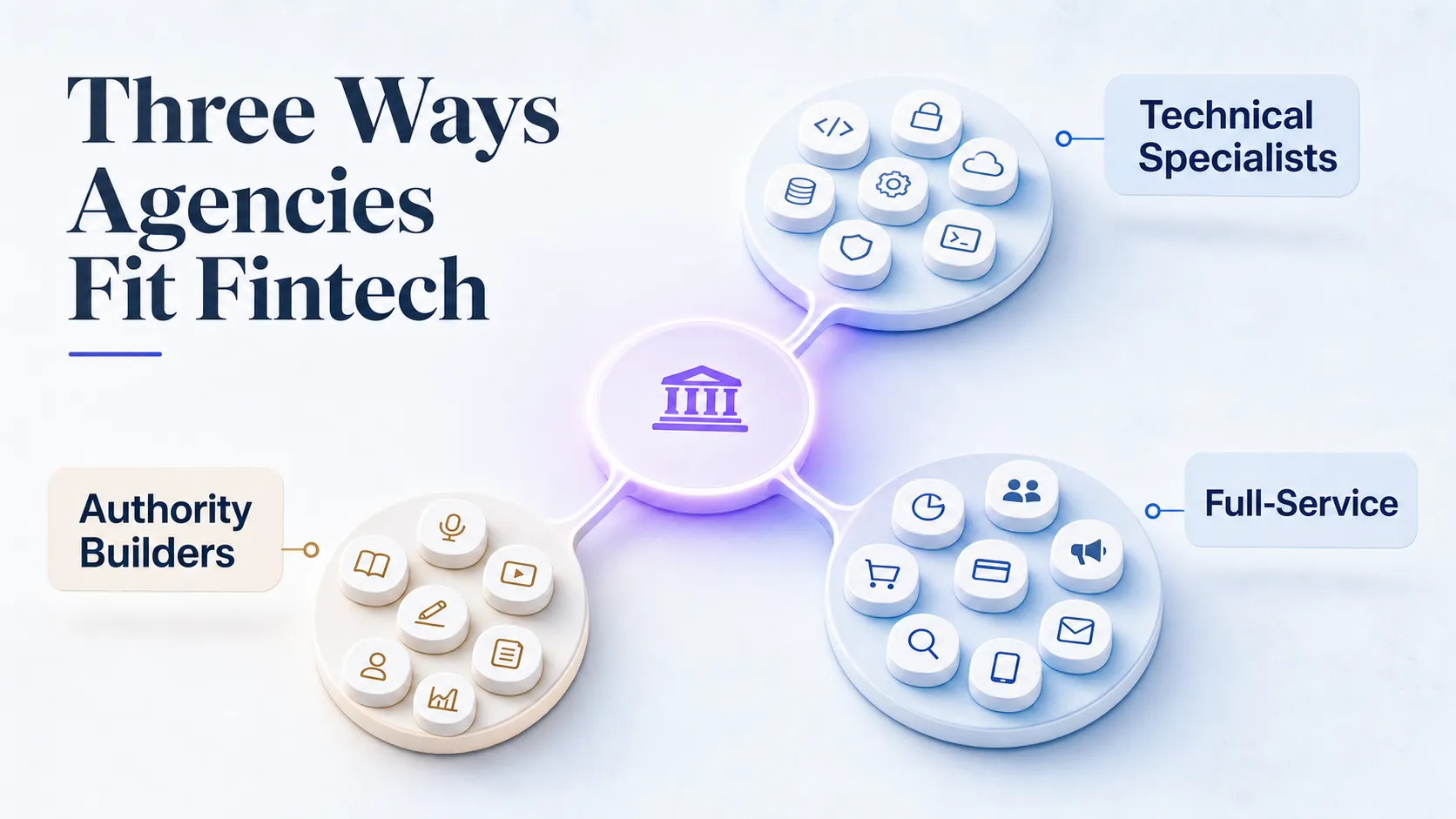 three-fintech-agency-fit-types-technical-authority-full-service