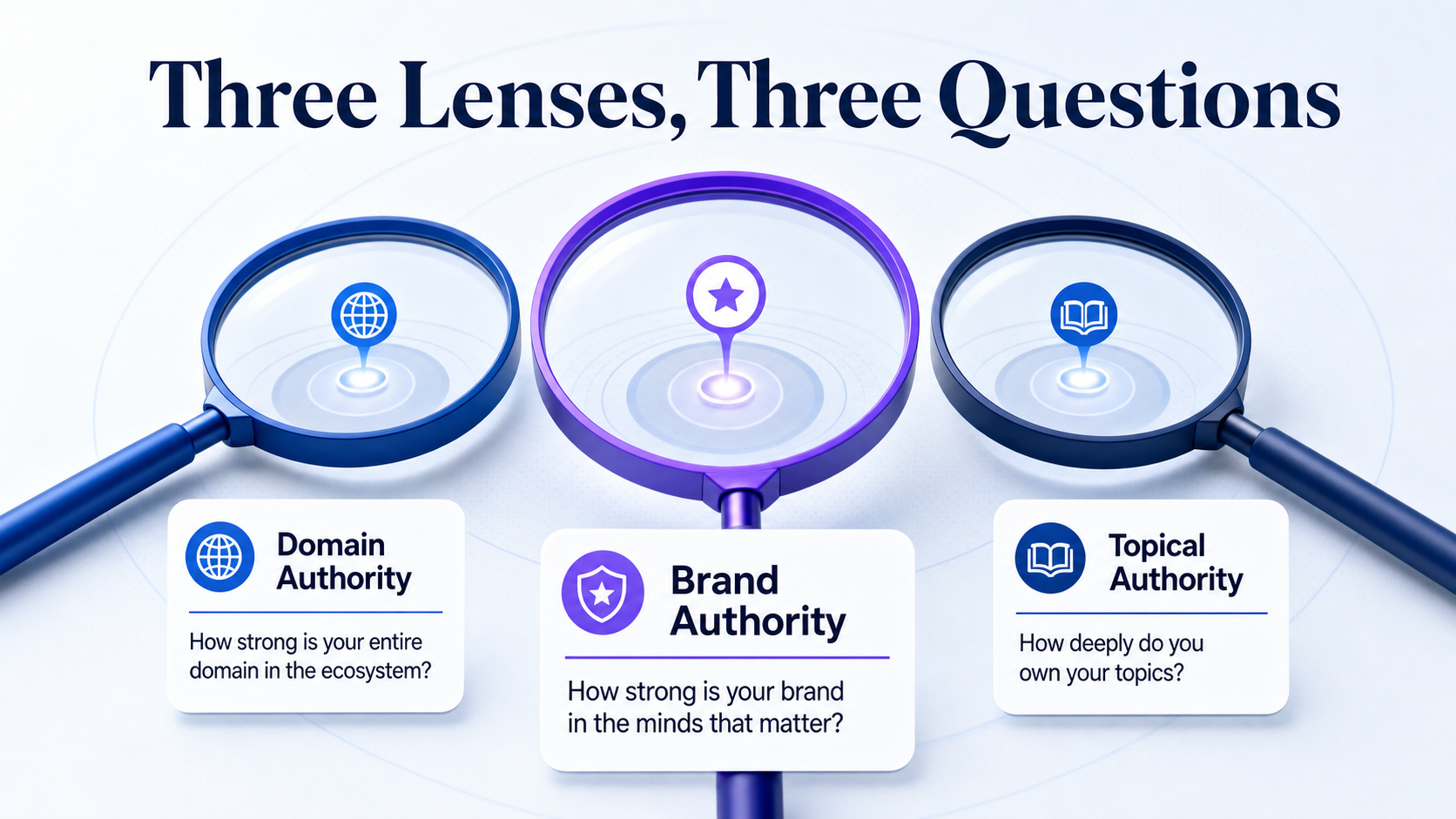 three-lenses-comparing-brand-domain-topical-authority