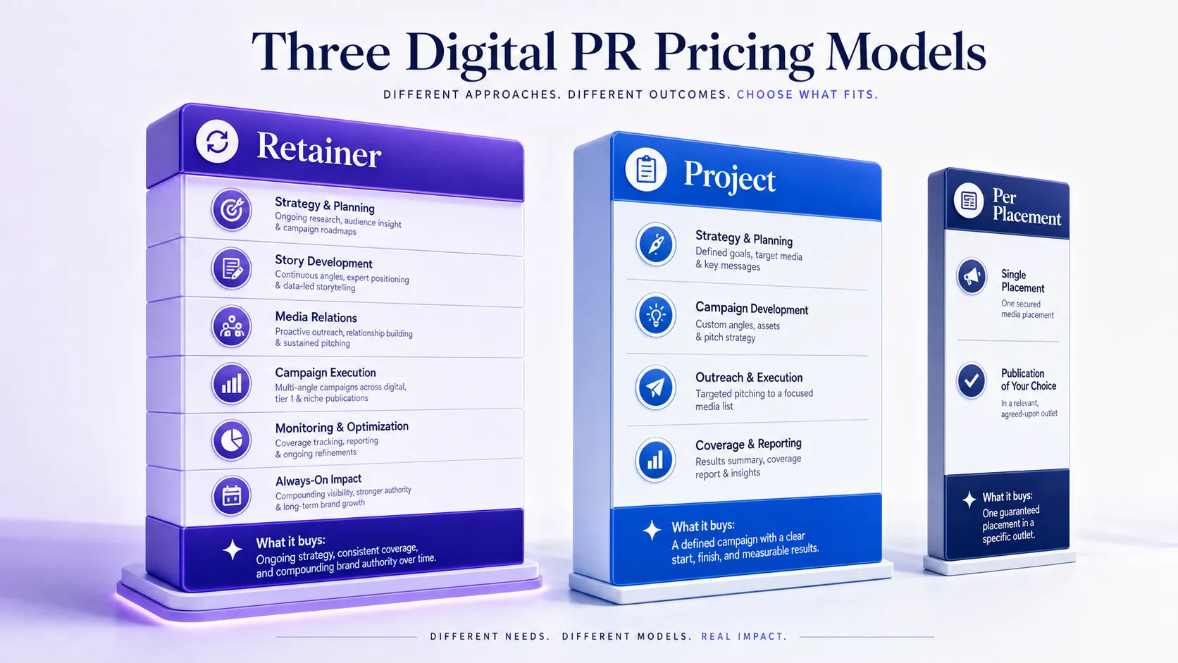 three-pricing-model-panels-for-digital-pr