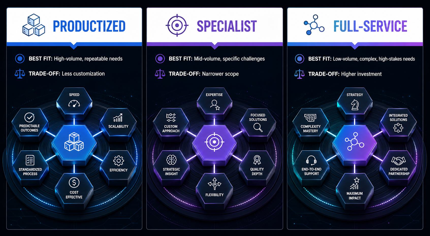 three-reclamation-service-types-productized-specialist-and-full-service-compared