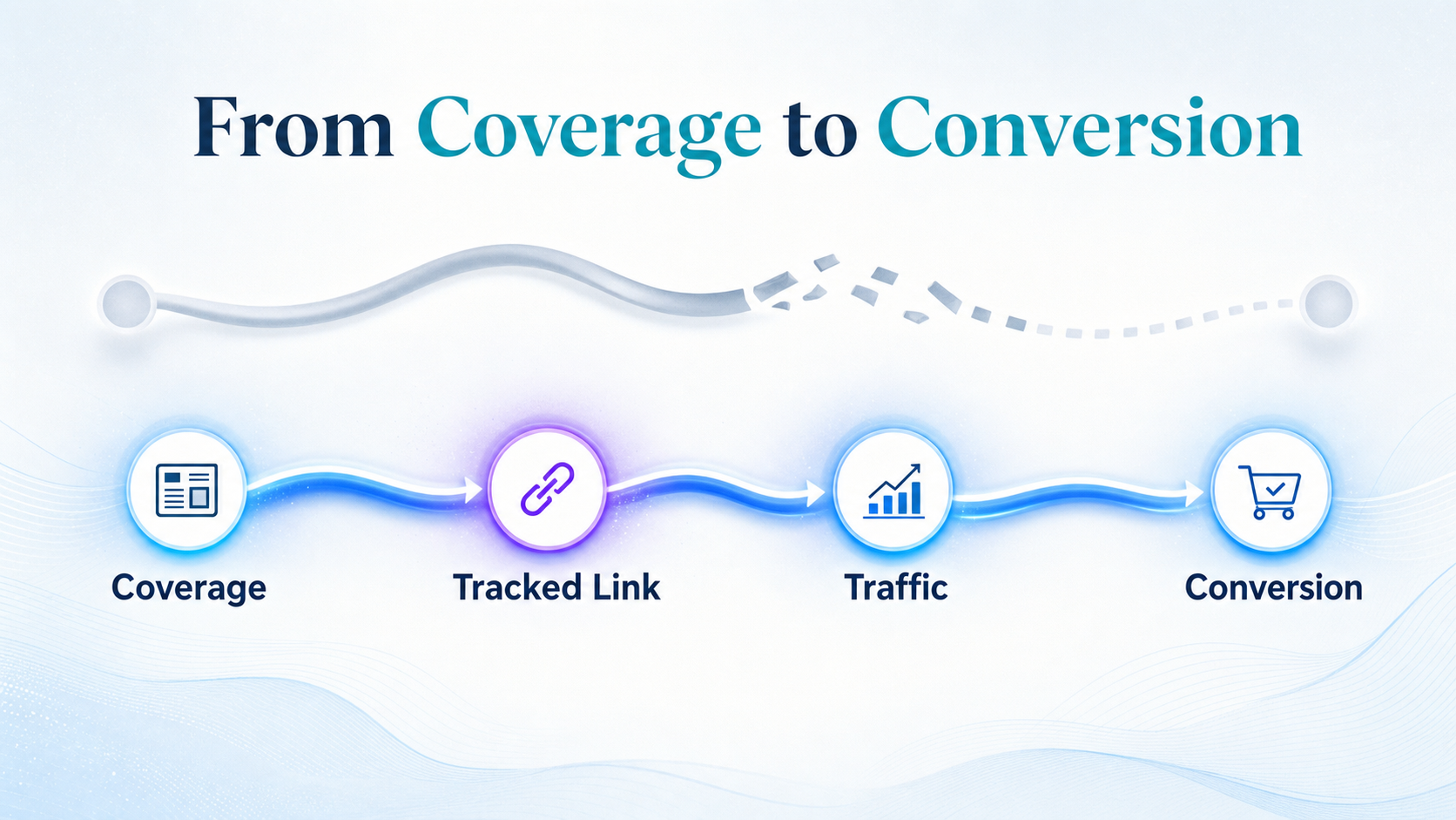 traceable-attribution-path-digital-pr-versus-traditional-pr