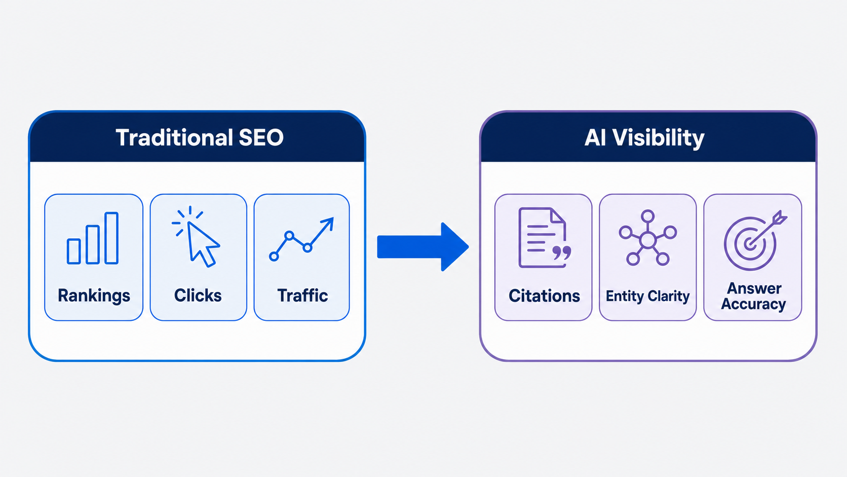 traditional-seo-versus-enterprise-ai-visibility-outcomes
