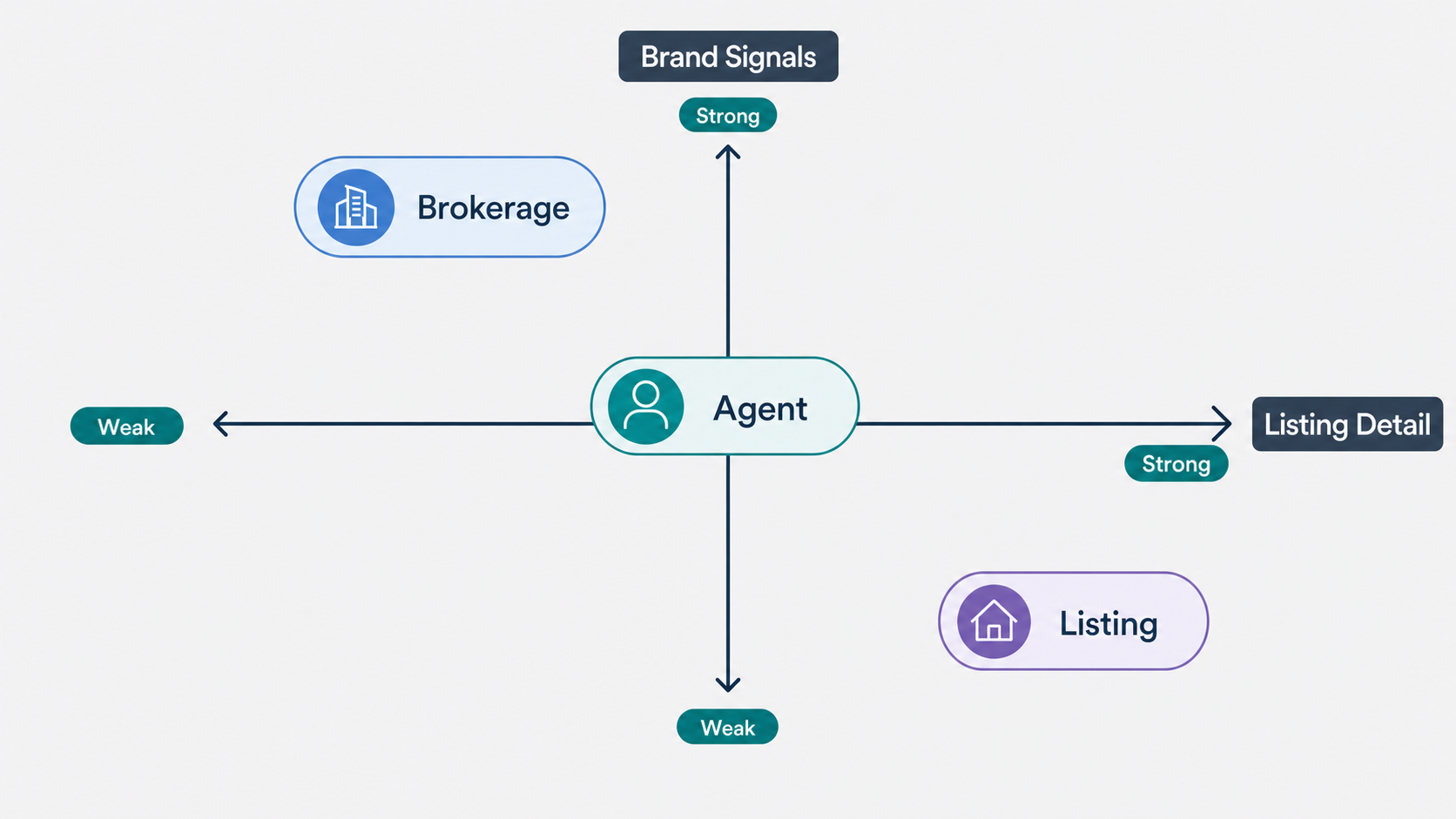 two-axis-quadrant-of-brand-versus-listing-visibility