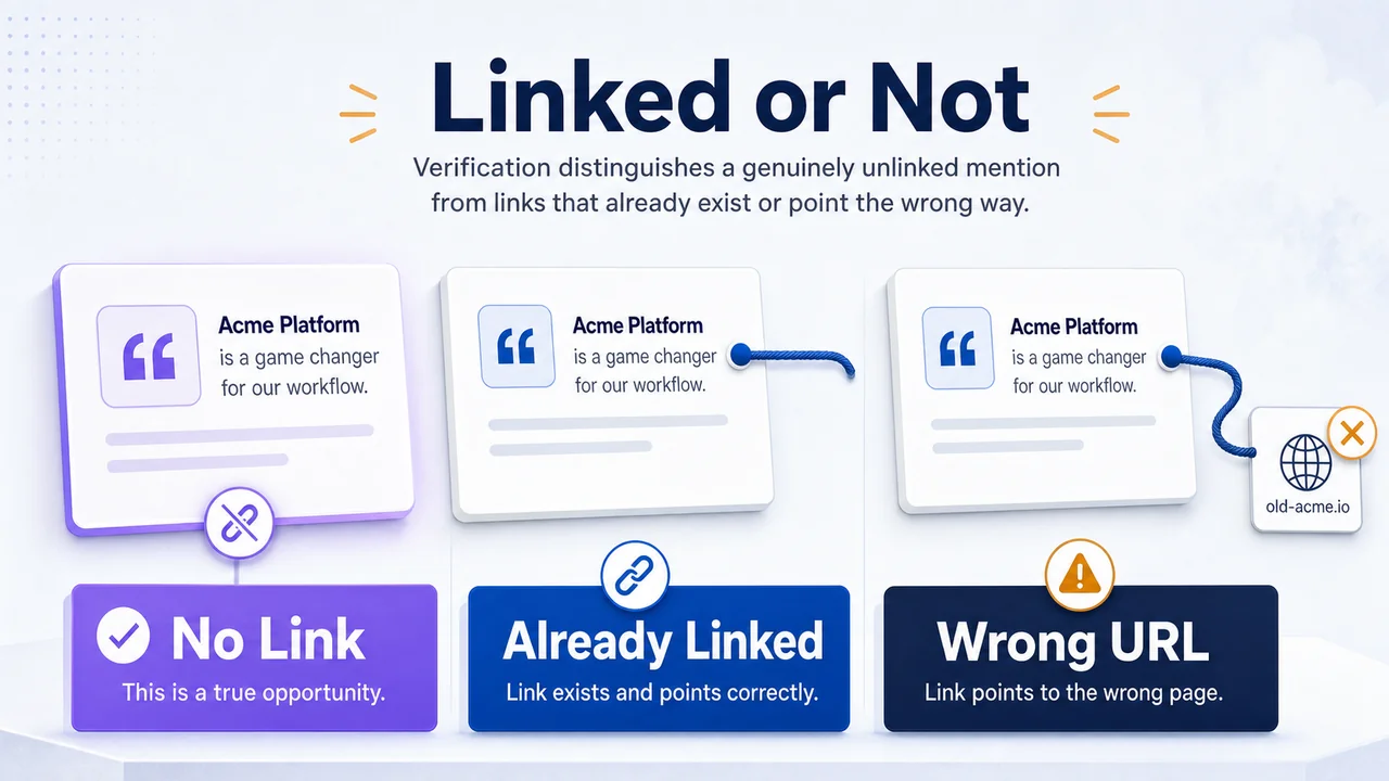 Three mention cards showing unlinked linked and wrong url