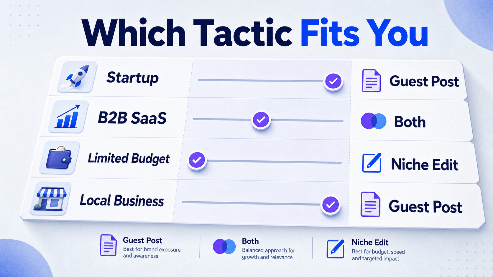 use-case-matrix-matching-business-types-to-link-tactics