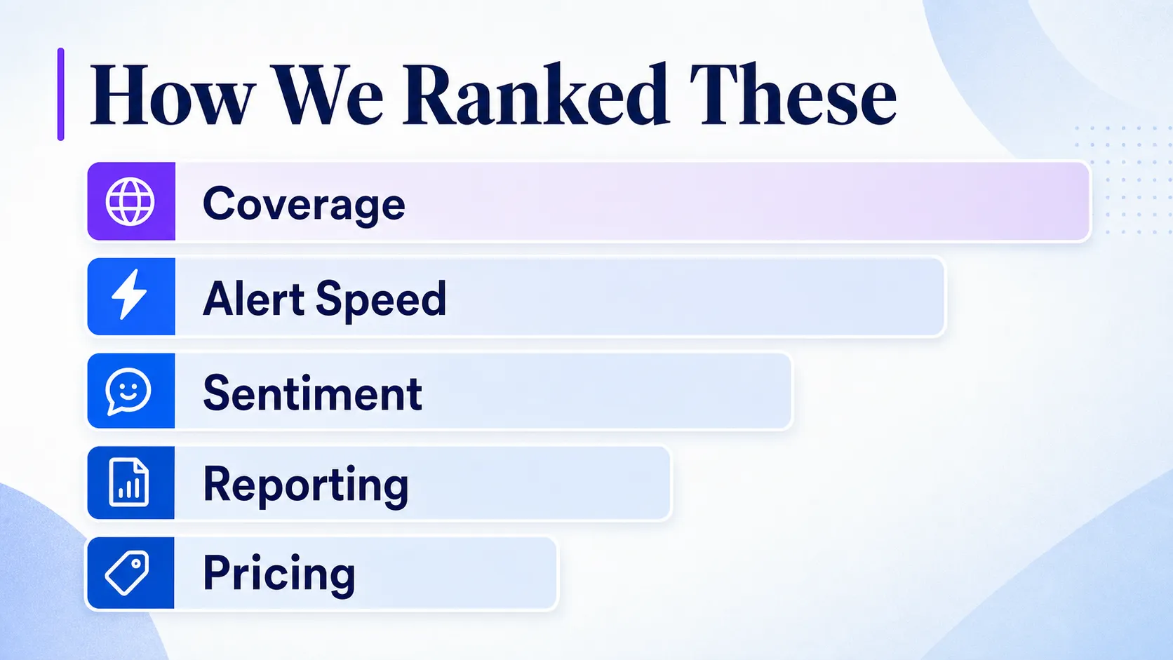 weighted-ranking-factors-for-social-monitoring-services