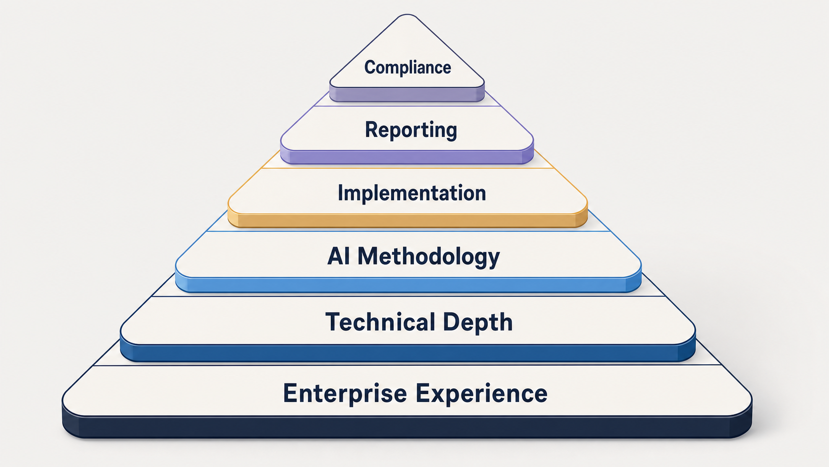 weighted-rubric-for-ranking-enterprise-ai-visibility-agencies