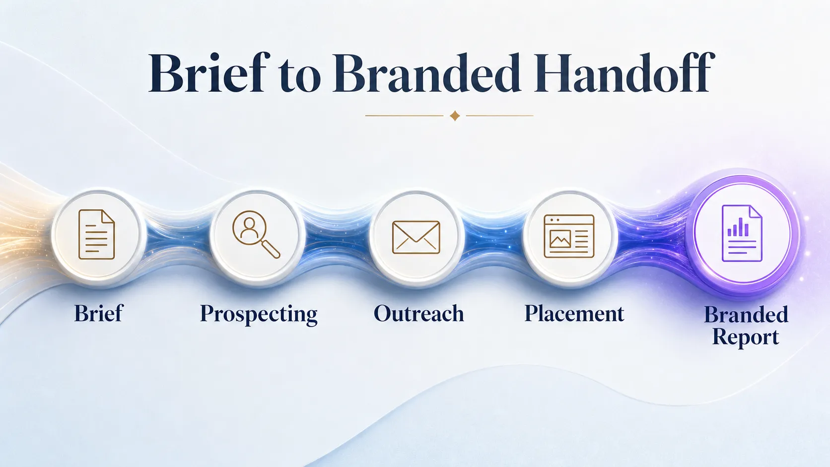 white-label-link-campaign-flow-brief-to-branded-report