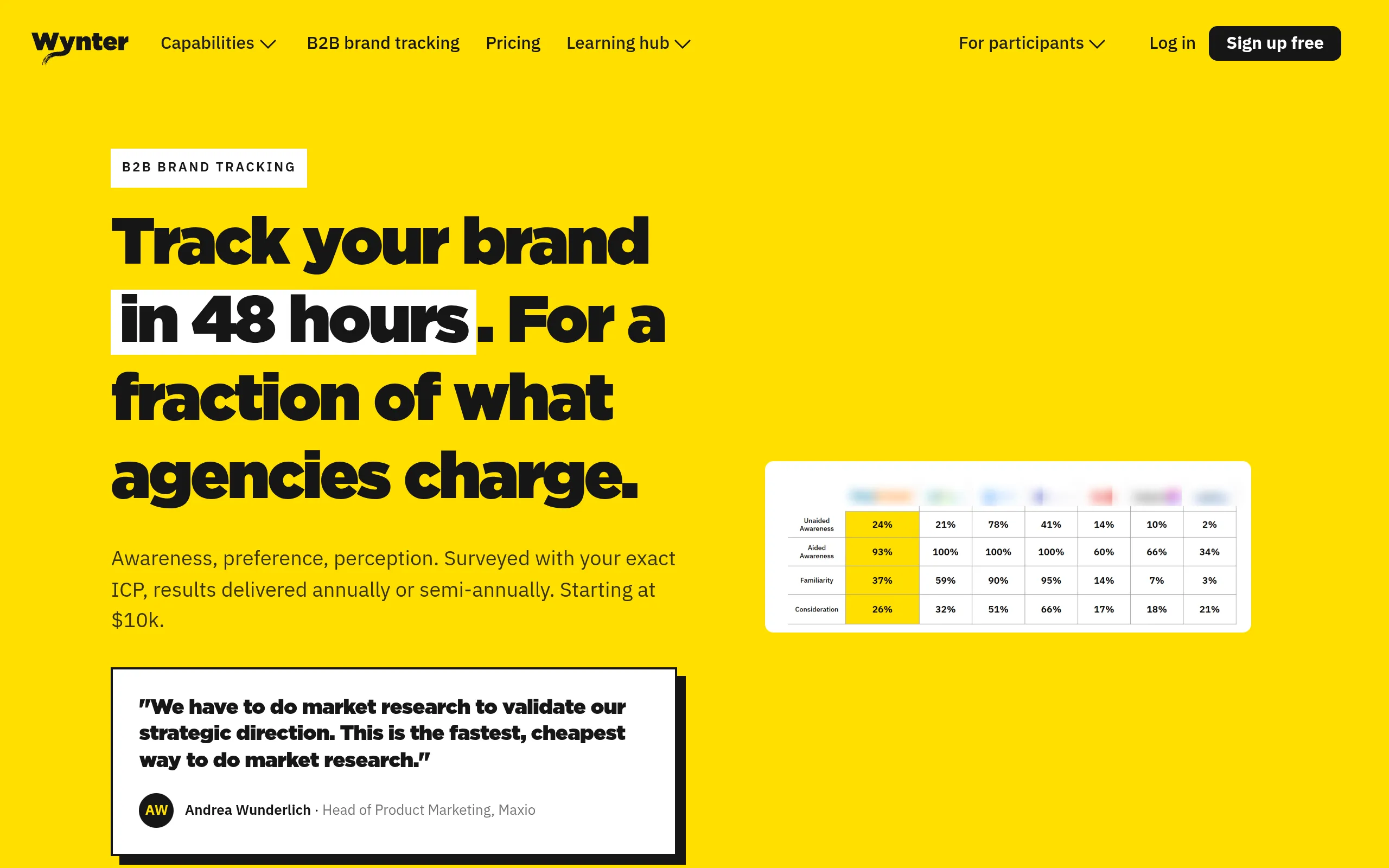 Wynter B2B brand tracking verified buyer panel page