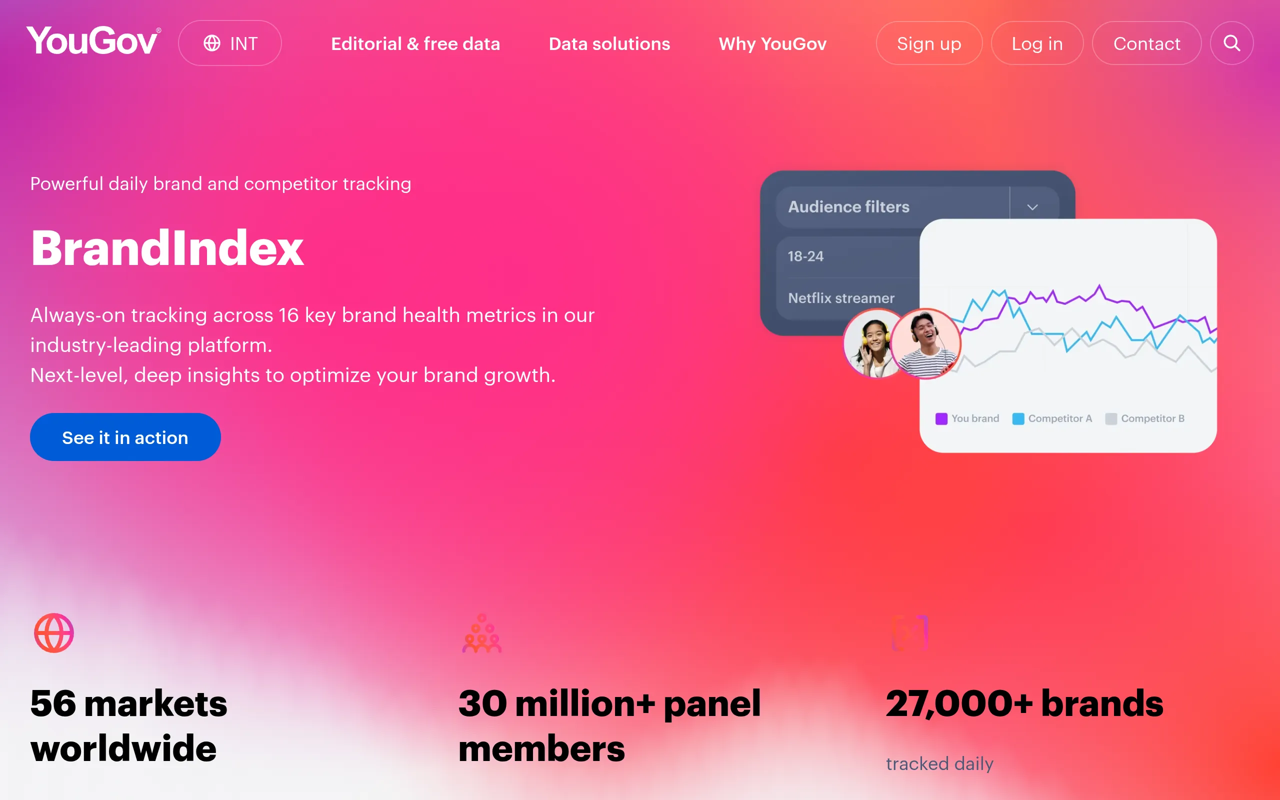 YouGov BrandIndex daily brand tracking dashboard