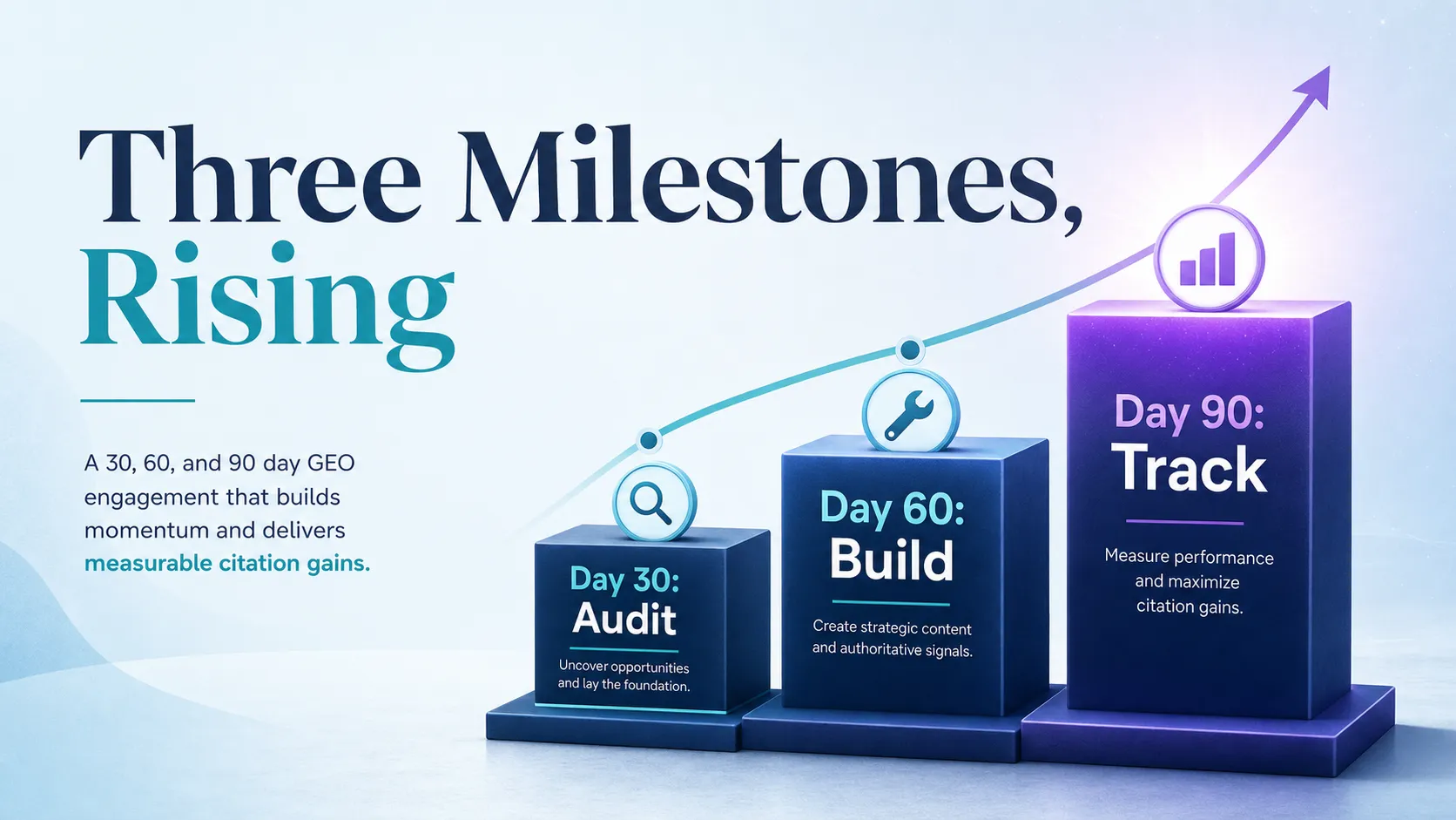 30-60-90-day-geo-engagement-milestones