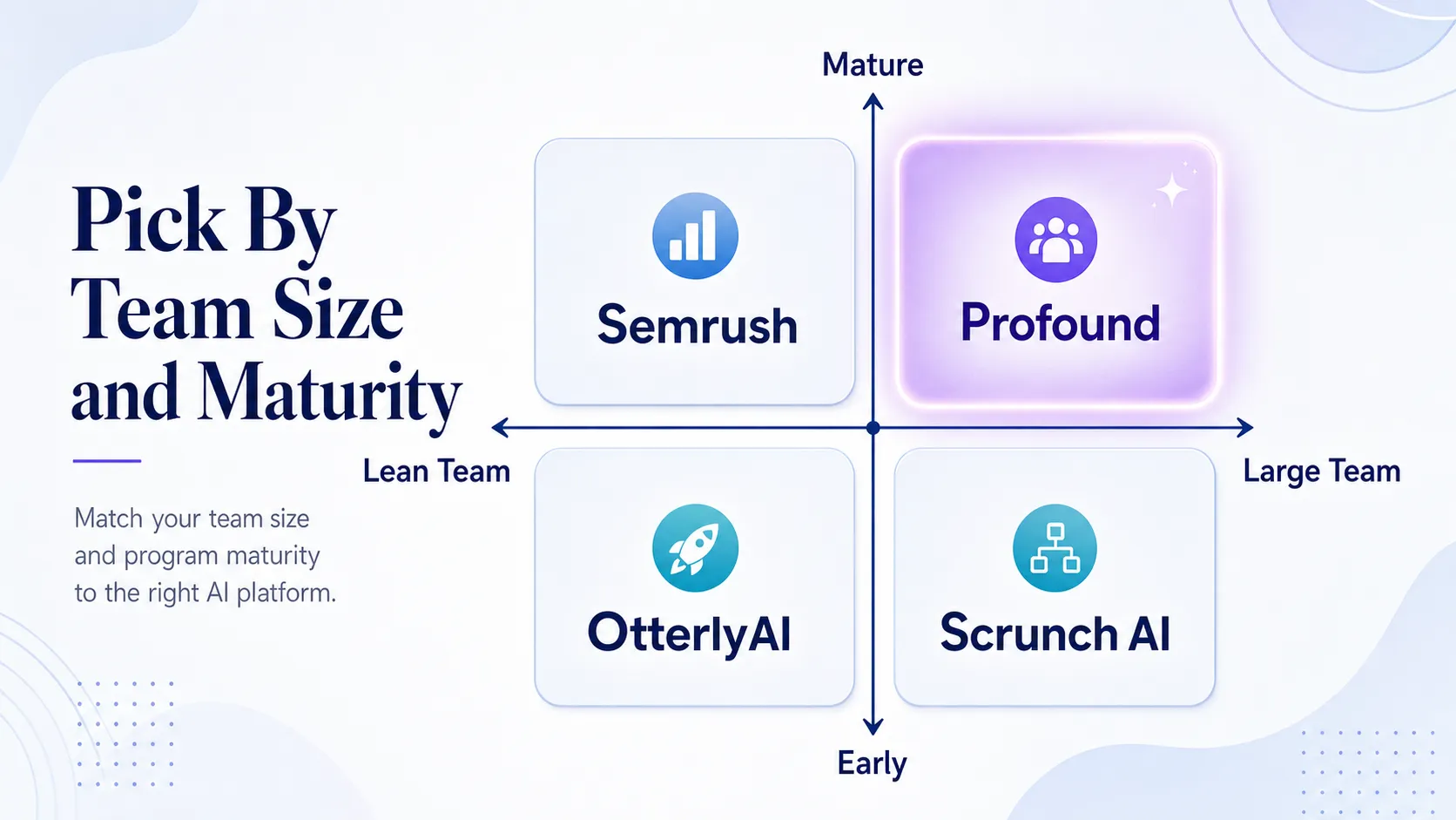 ai-visibility-tool-recommendations-by-team-size-and-maturity