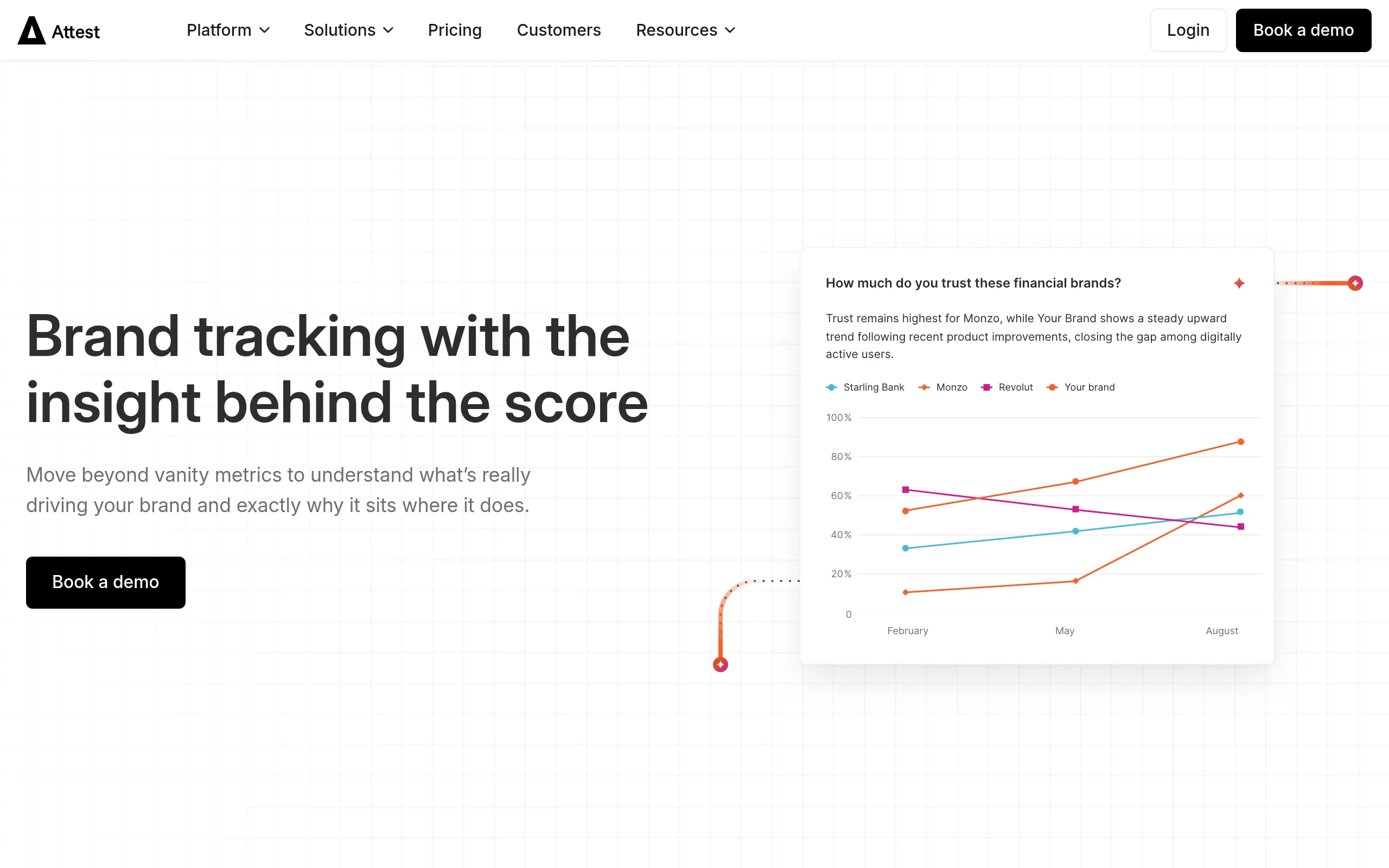attest-brand-tracker-self-serve-research-platform